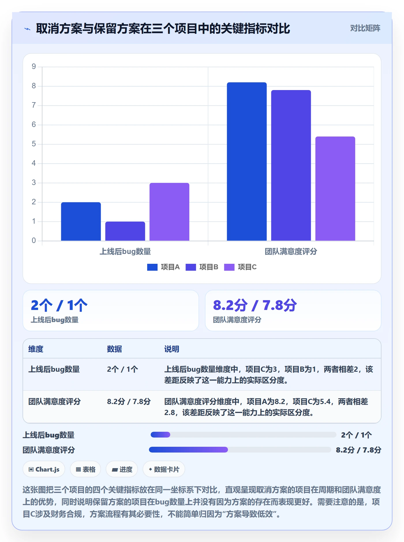 取消落地方案:跨部门团队开展任务执行的流程优化案例解析