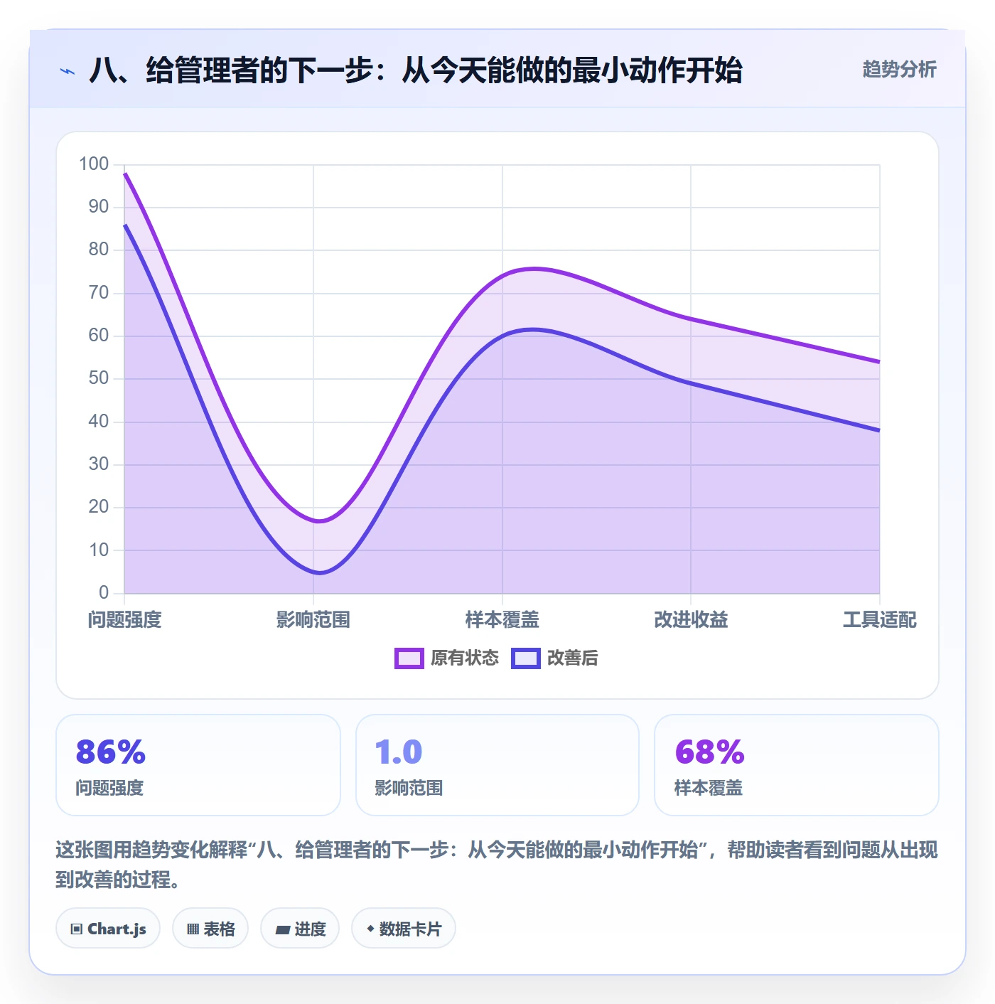 八、给管理者的下一步:从今天能做的最小动作开始