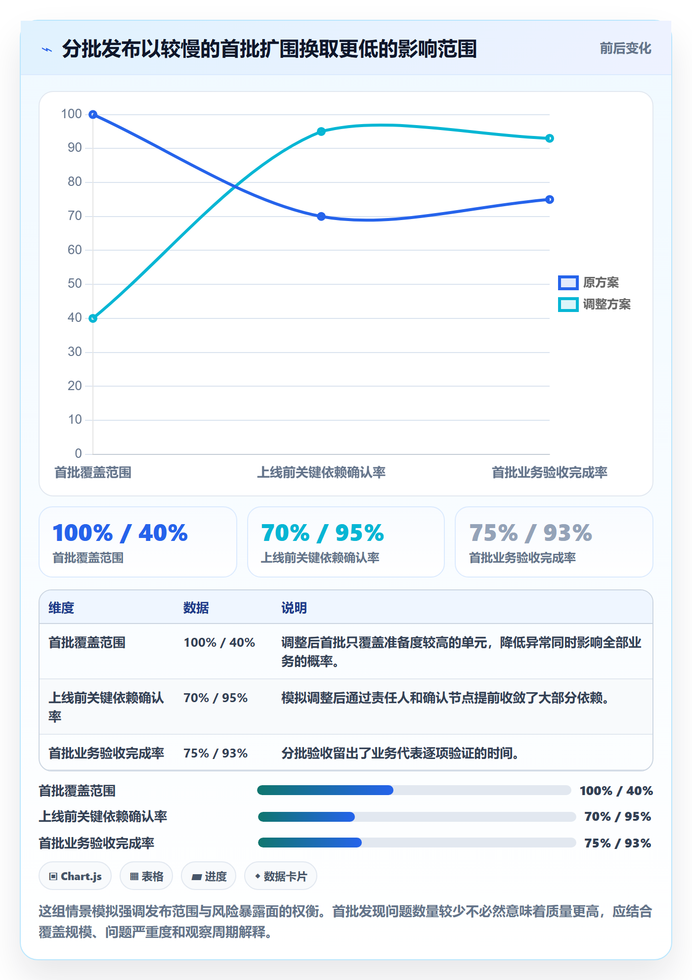 发布管理上线计划全流程:PMO数据分析与一文讲清