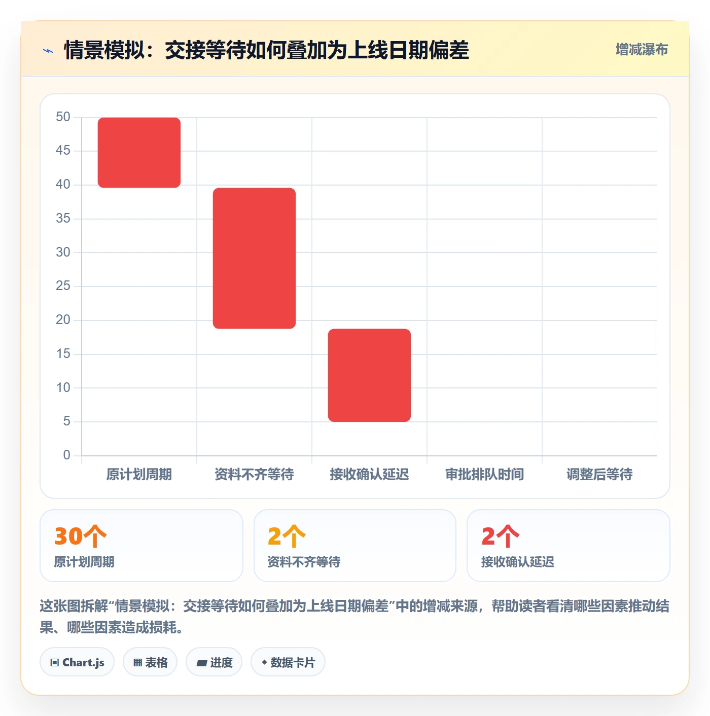 甘特图任务条教程:跨部门团队最佳实践,避坑指南