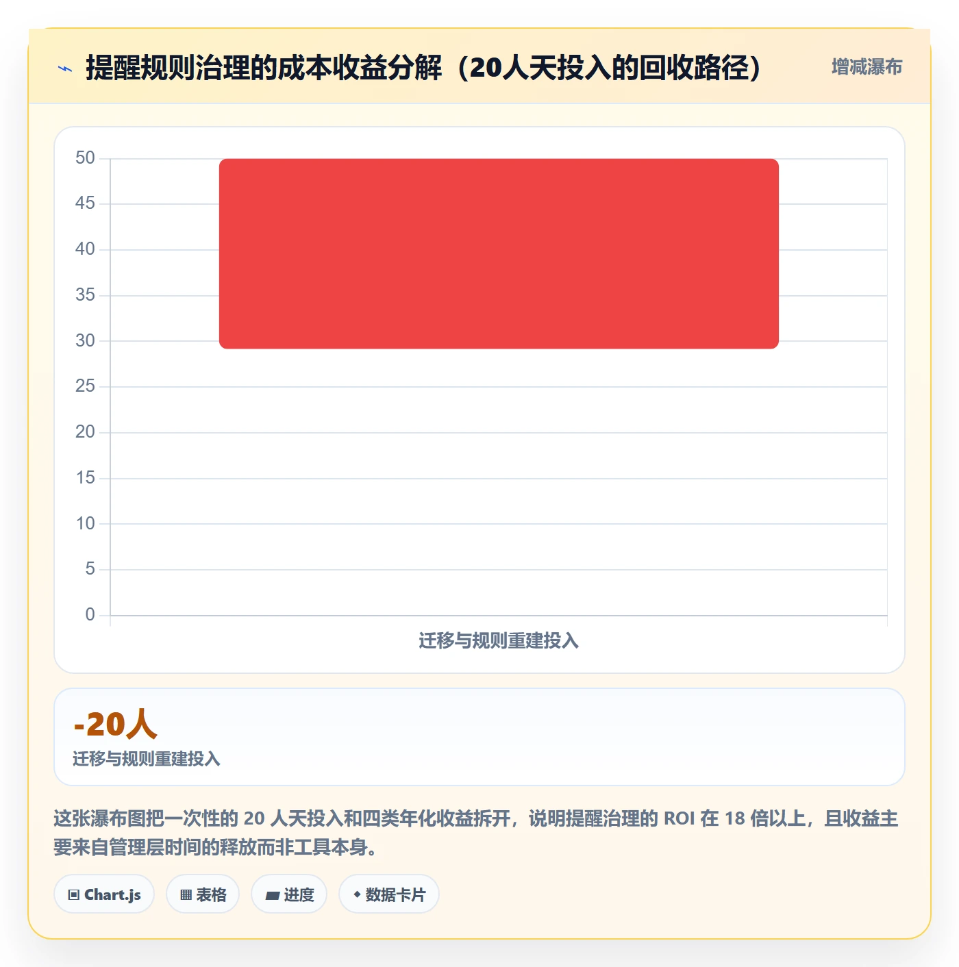 提前提醒最佳实践：管理层任务提醒风险控制，常见问题