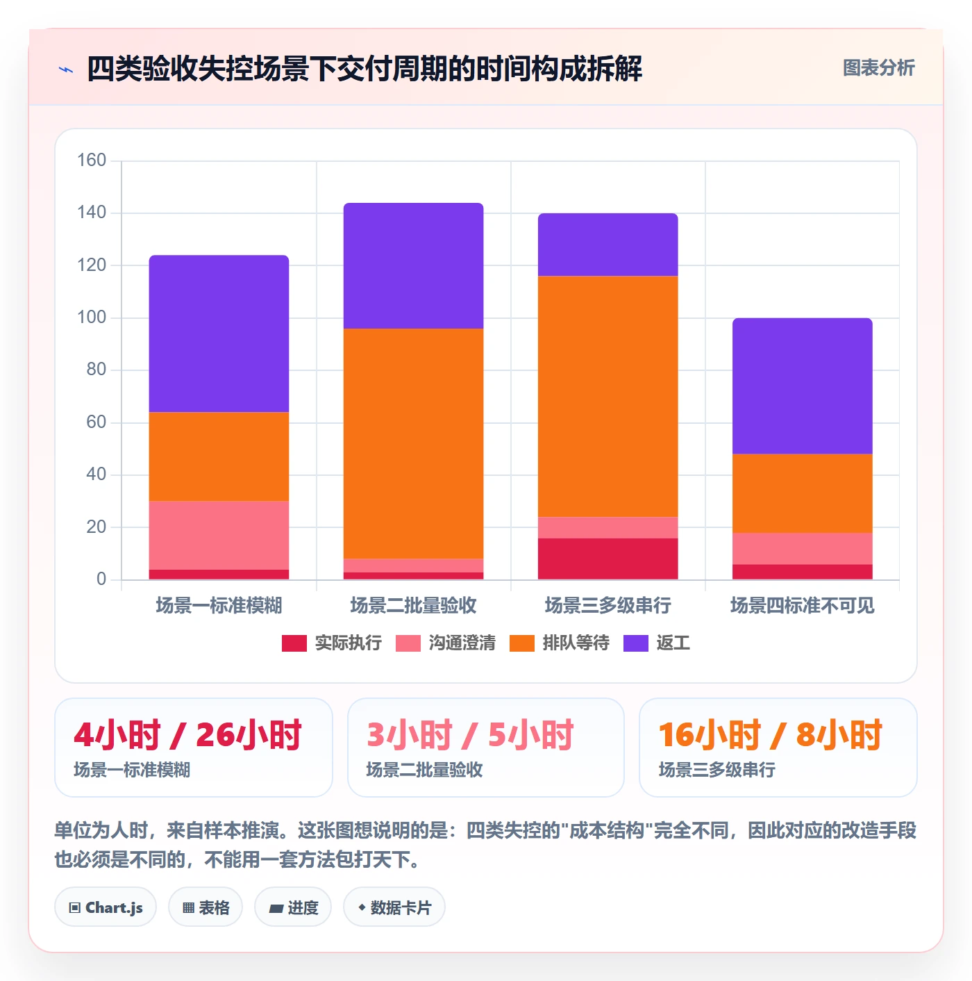 确认完成实操方法:企业管理者提升任务验收效率的风险控制方法与模板