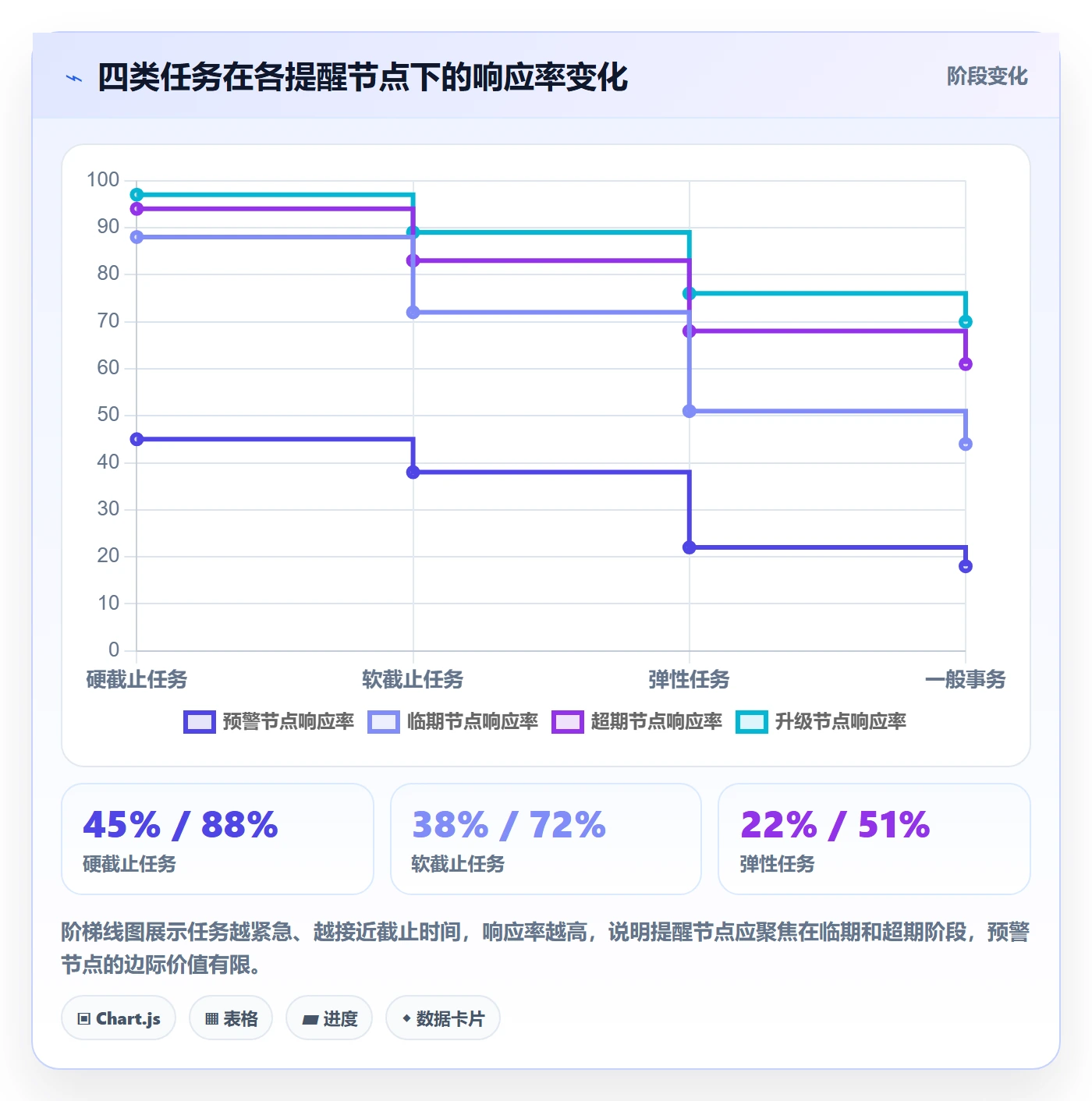任务提醒超期提醒教程:企业管理者实操方法,避坑指南