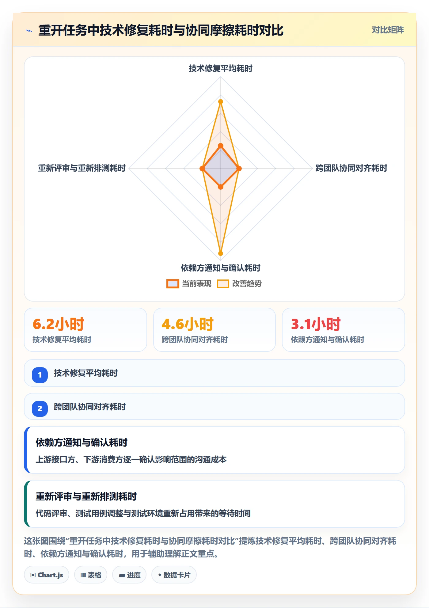 任务执行如何做好重开？研发团队协同管理与操作步骤