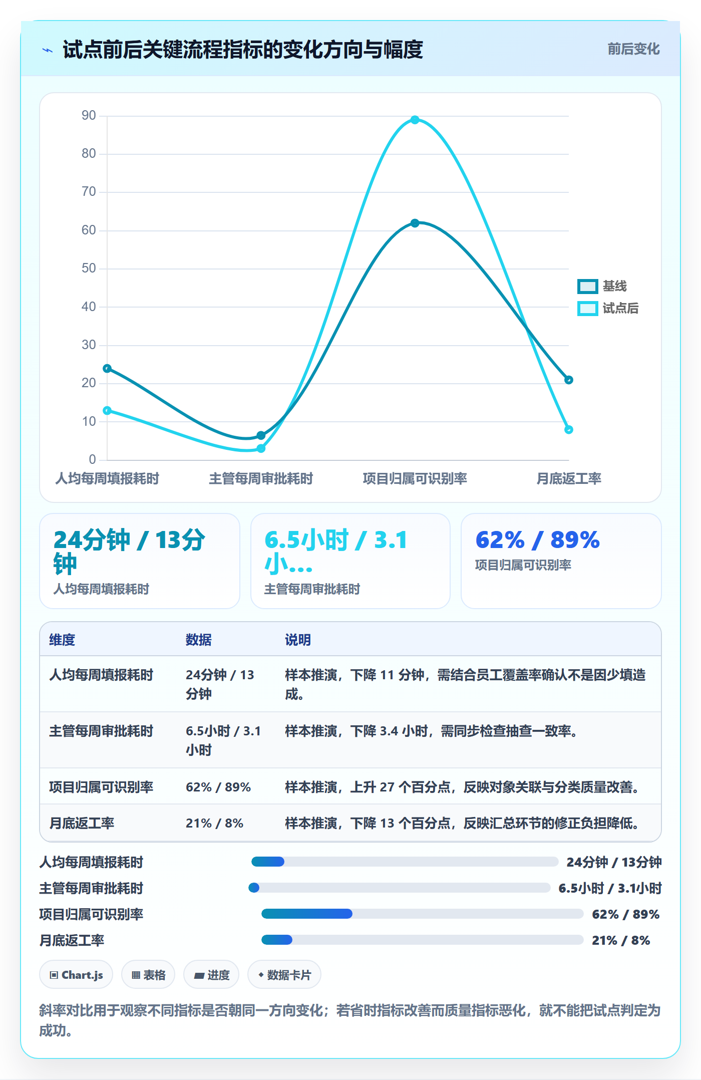 审批落地方案：研发团队开展工时表的效率提升案例解析