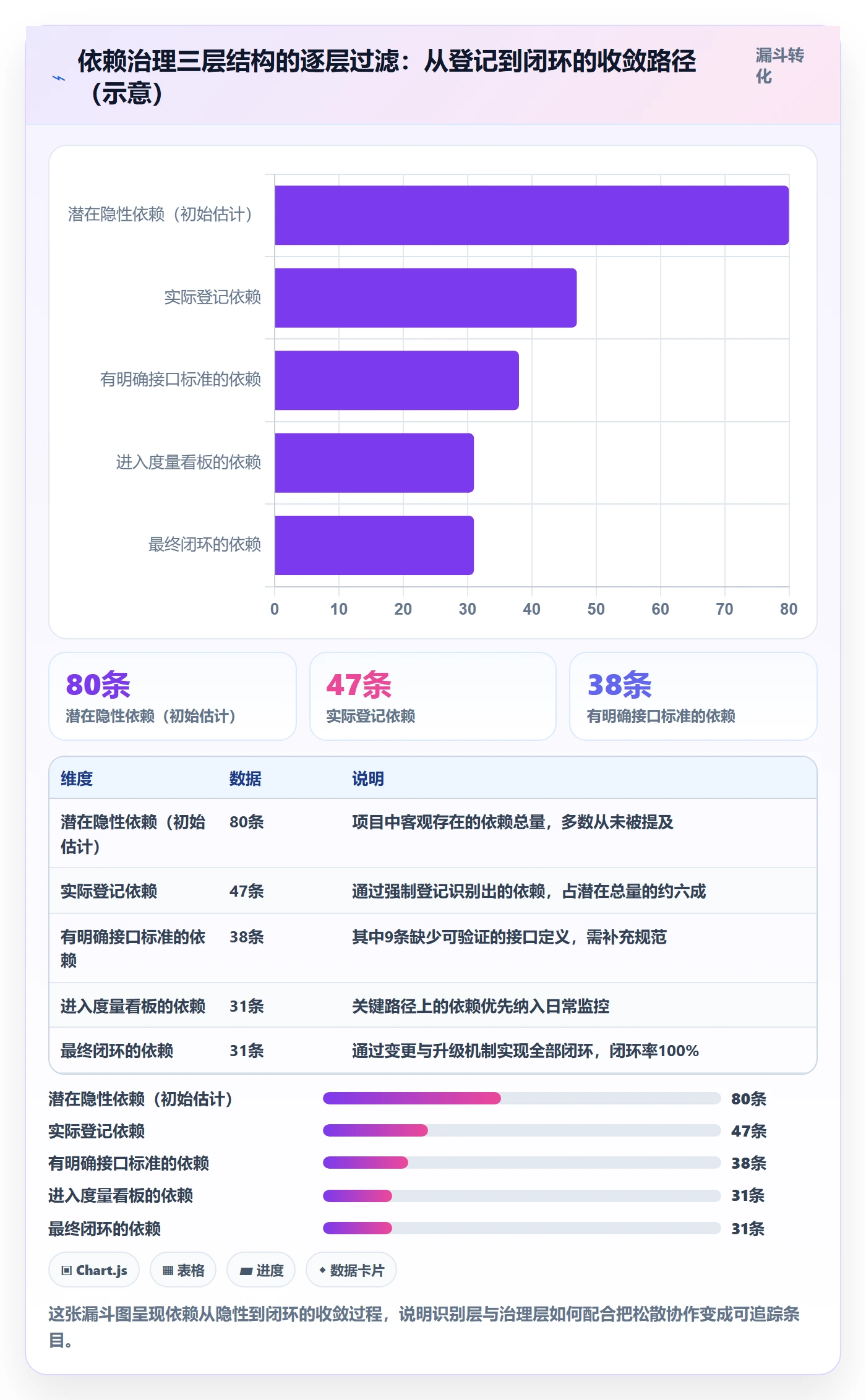 FF流程与规范:跨部门团队任务依赖最佳实践关键指标