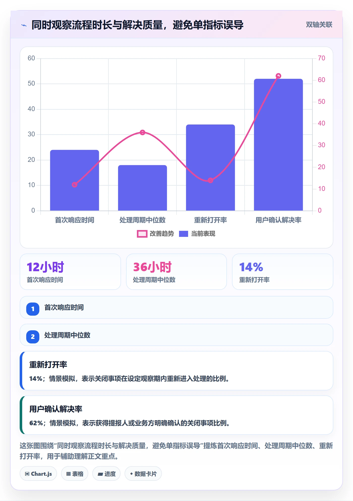 搜索流程与规范:跨部门团队列表视图协同管理关键指标
