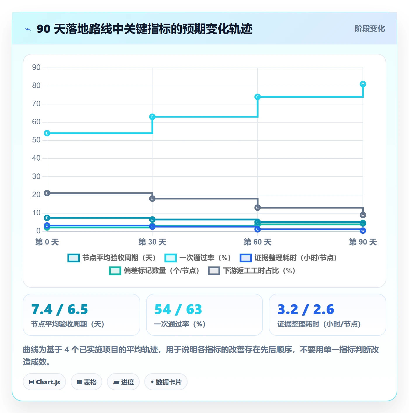 节点验收实操方法:企业管理者提升里程碑效率的效率提升方法与模板