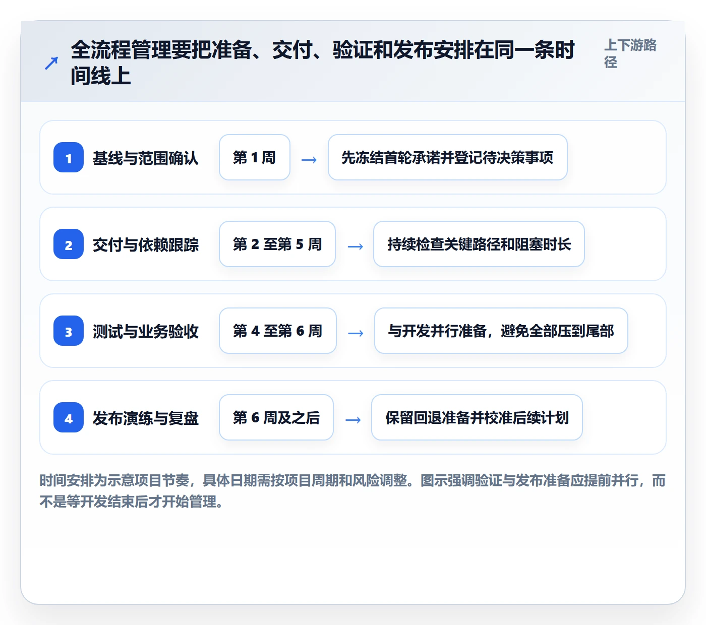 动态管理指南：企业管理者如何做好进度跟踪，最佳实践全流程