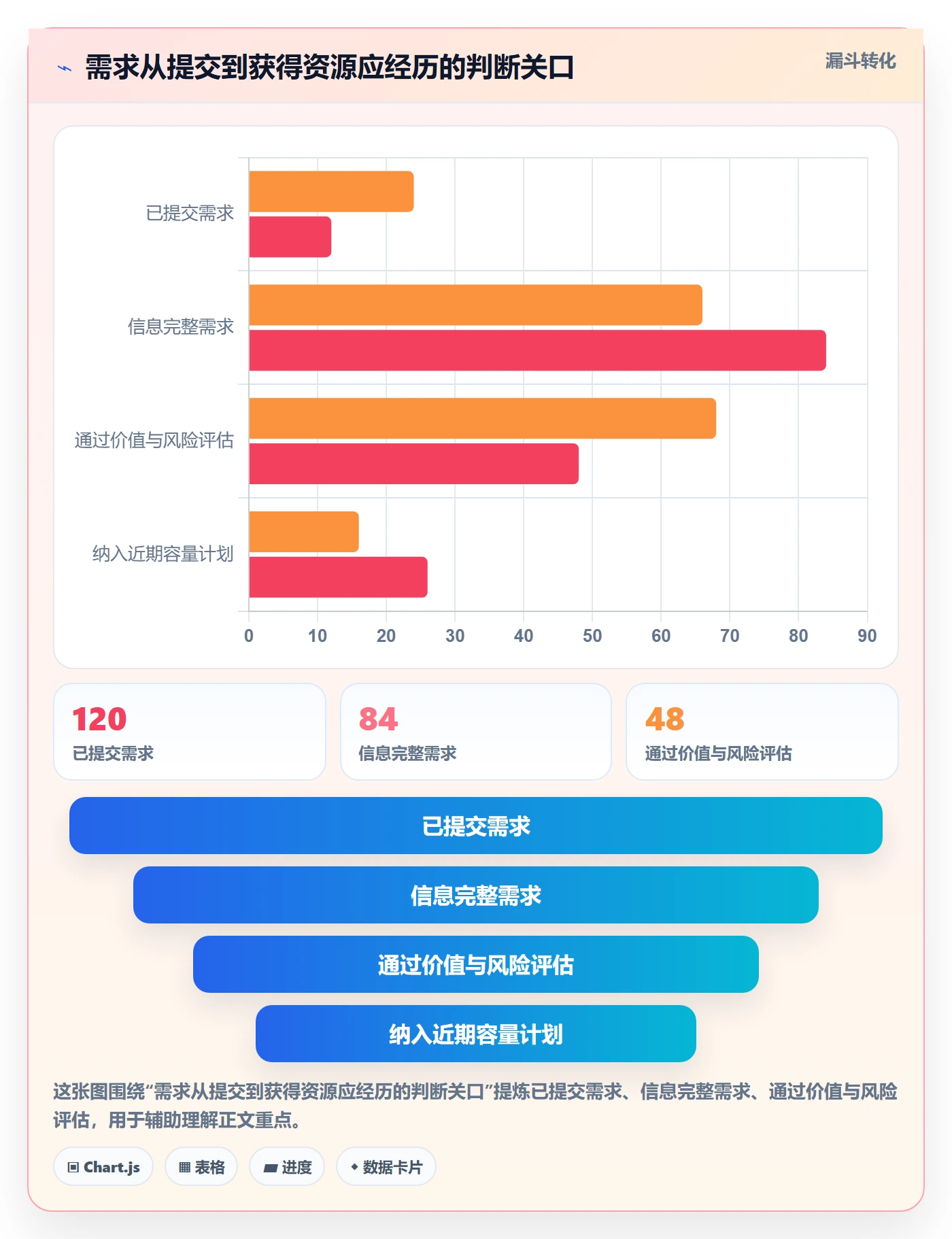 需求优先级管理指南:PMO如何做好需求管理,入门指南全流程
