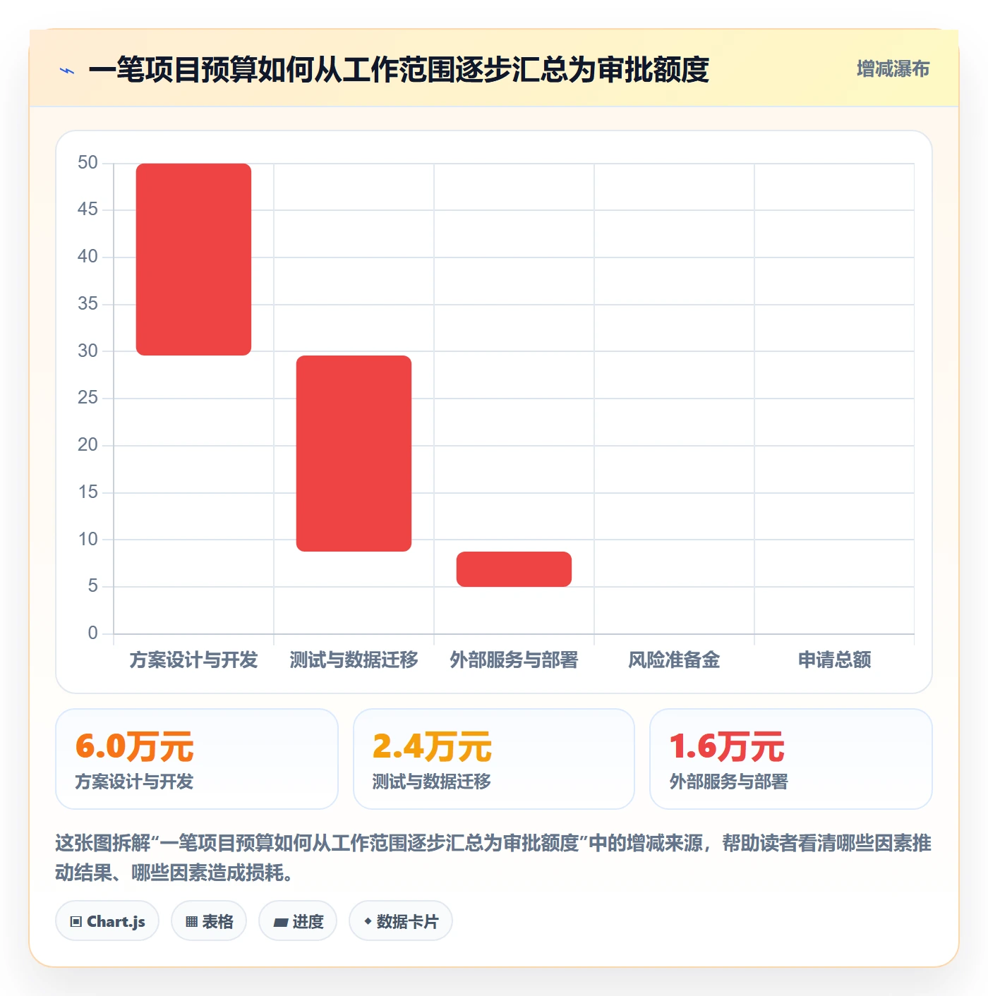预算管理预算申请教程：项目经理入门指南，避坑指南