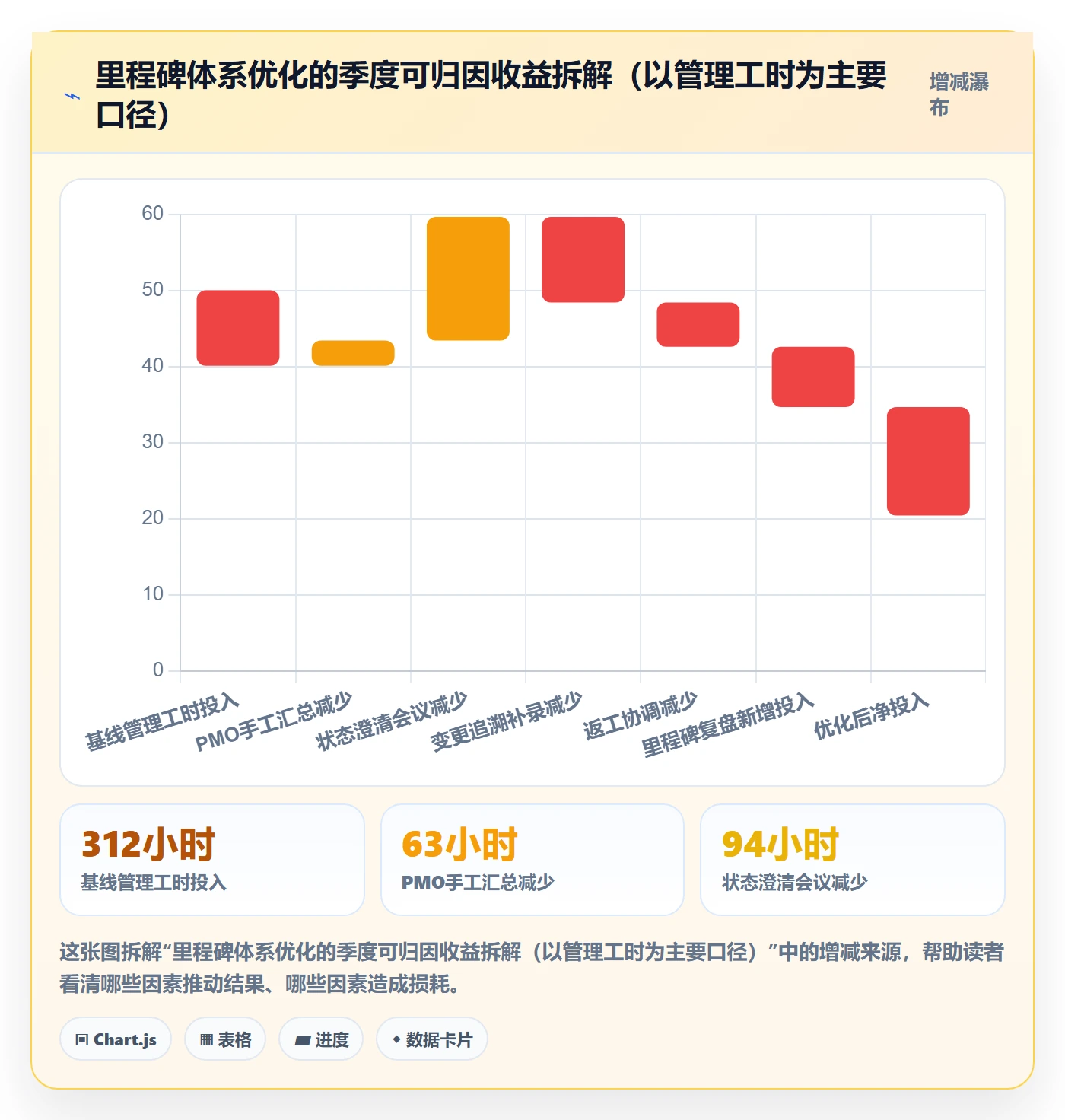 里程碑计划落地方案:企业管理者开展里程碑的效率提升案例解析