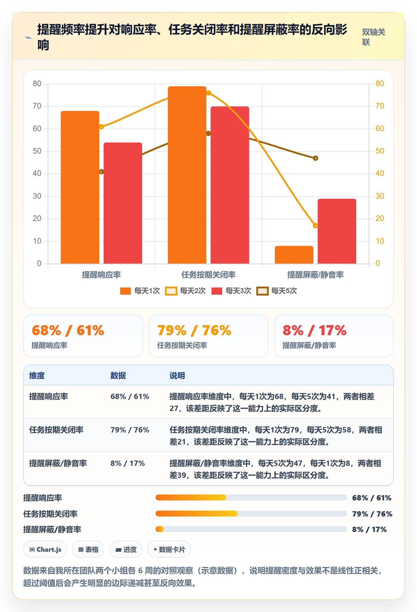 自动提醒管理方法大全:项目经理任务提醒落地方案落地清单