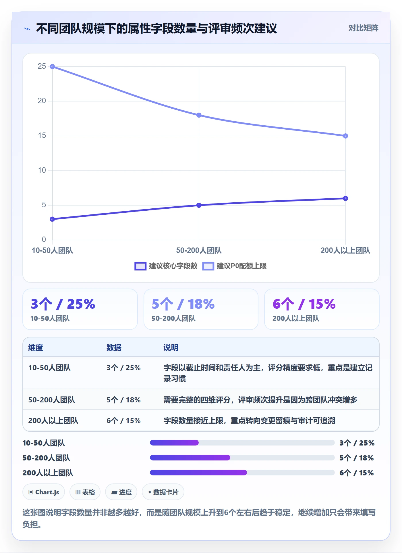 优先级管理指南:项目成员如何做好任务属性,最佳实践全流程
