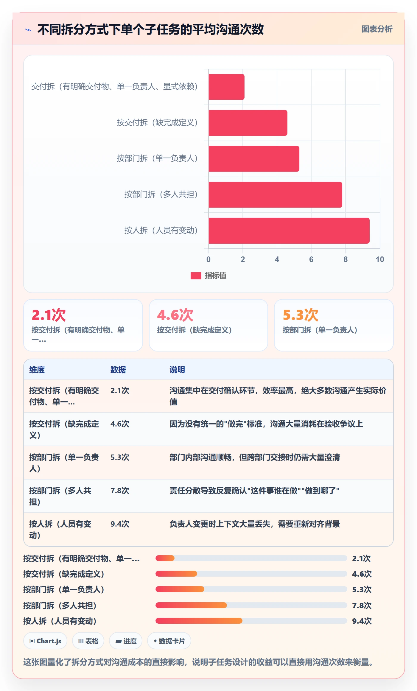 子任务怎么做?跨部门团队实操方法:任务管理从0到1