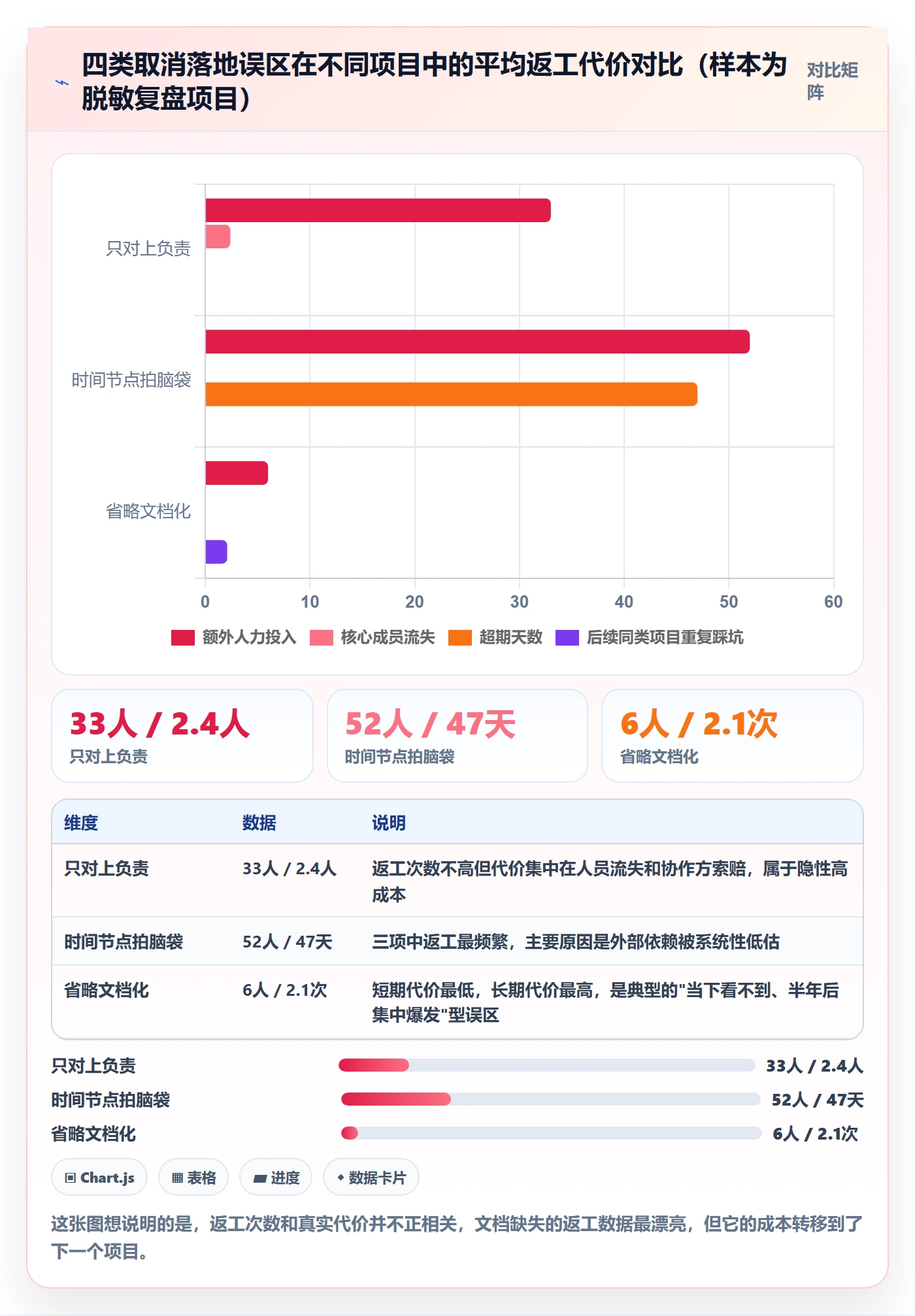 取消落地方案:项目负责人开展任务执行的落地方案案例解析