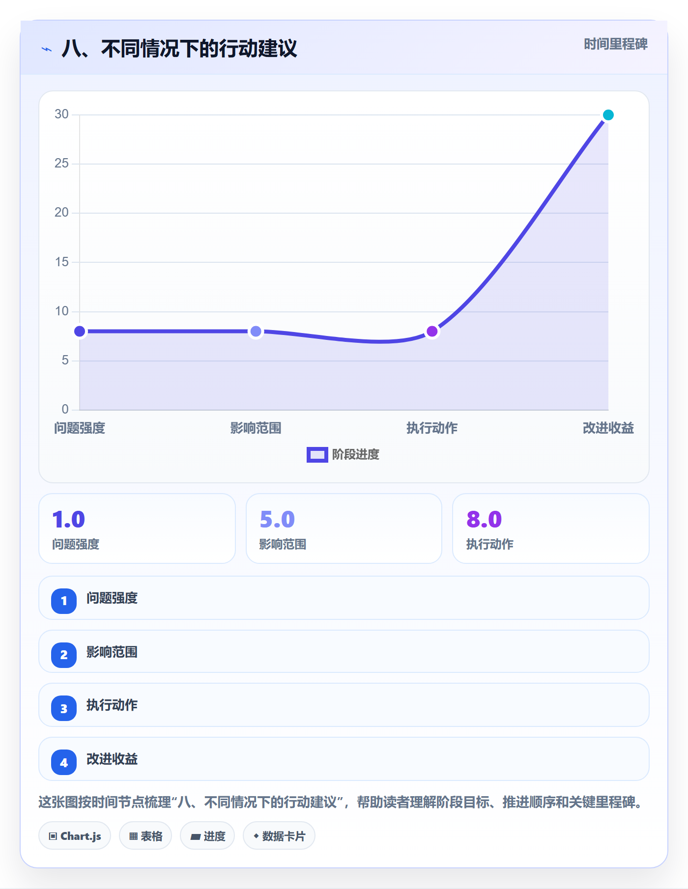 八、不同情况下的行动建议