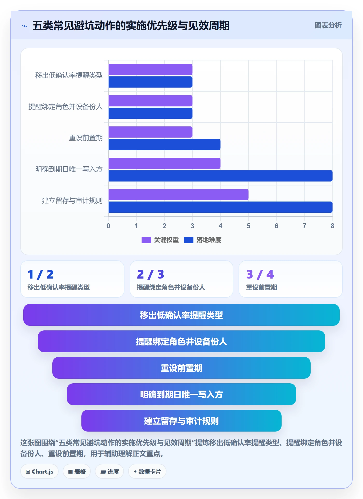 到期提醒流程与规范:企业管理者任务提醒落地方案关键指标