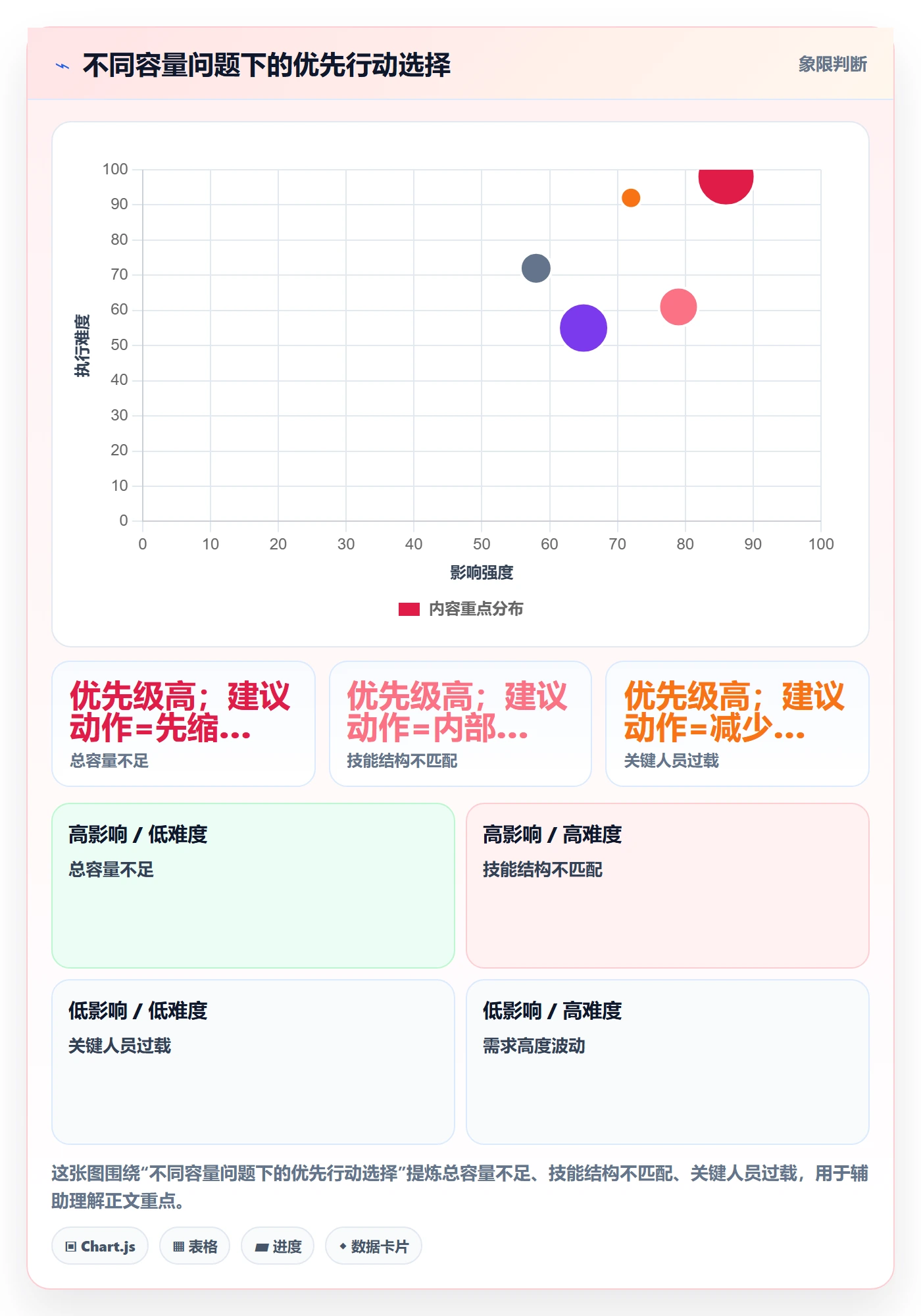 人力资源计划可用工时全流程:研发团队实操方法与一文讲清