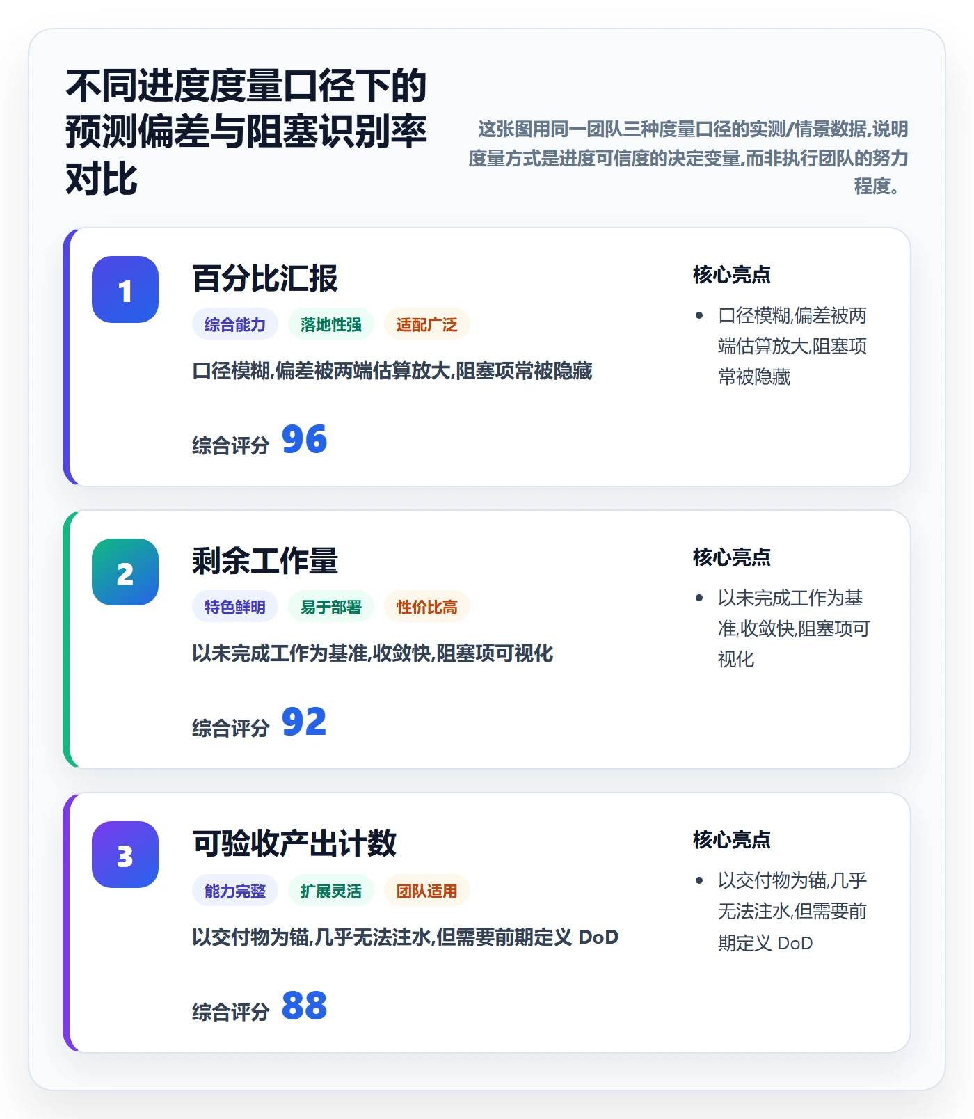 阶段进度管理方法大全：项目成员进度管理入门指南落地清单