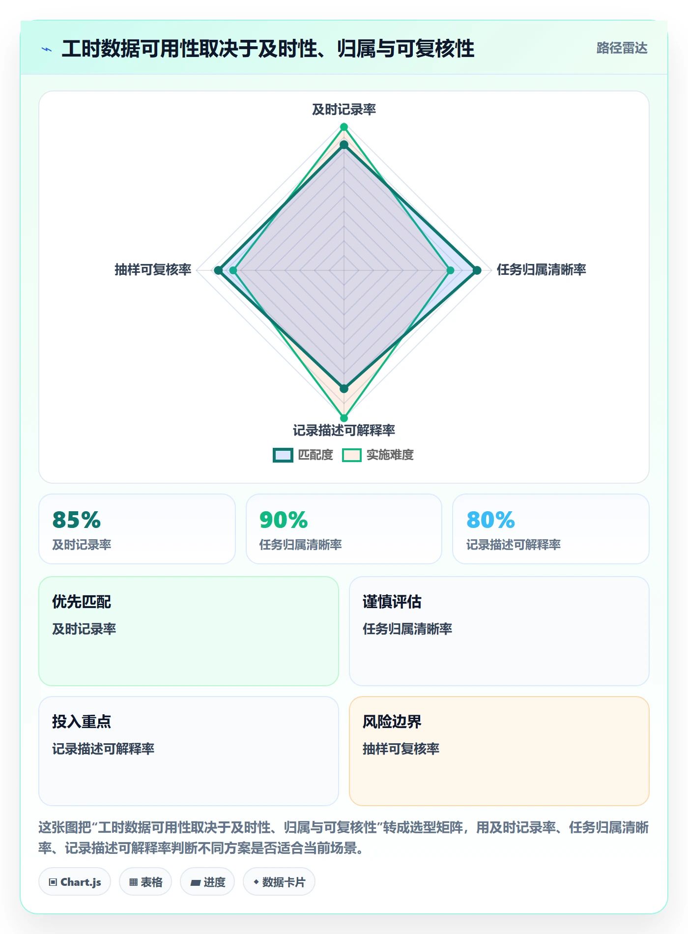项目工时管理指南：项目成员如何做好工时表，效率提升全流程