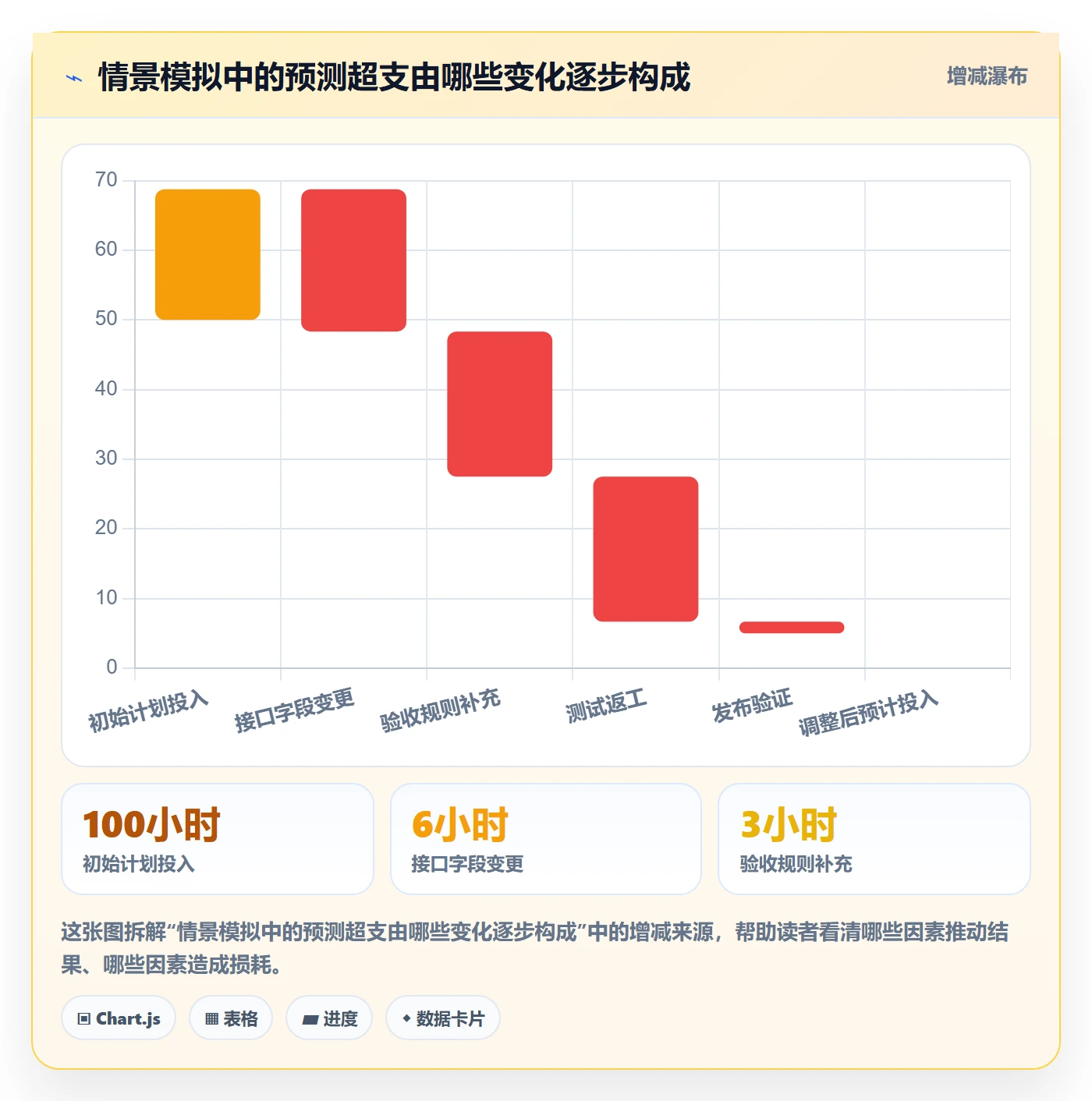 项目工时管理方法大全：产品经理工时表实操方法落地清单