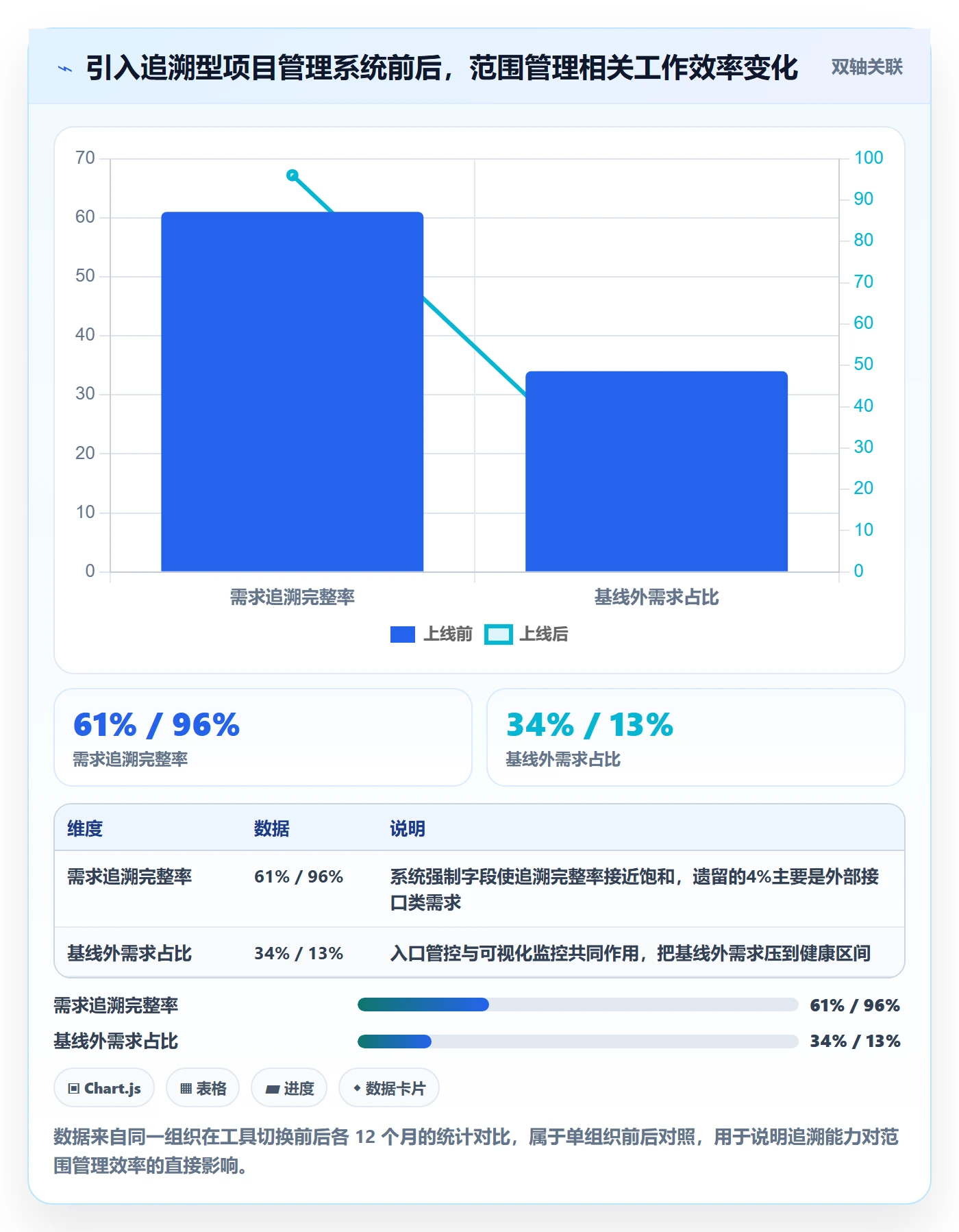 项目范围范围全流程:企业管理者实操方法与一文讲清