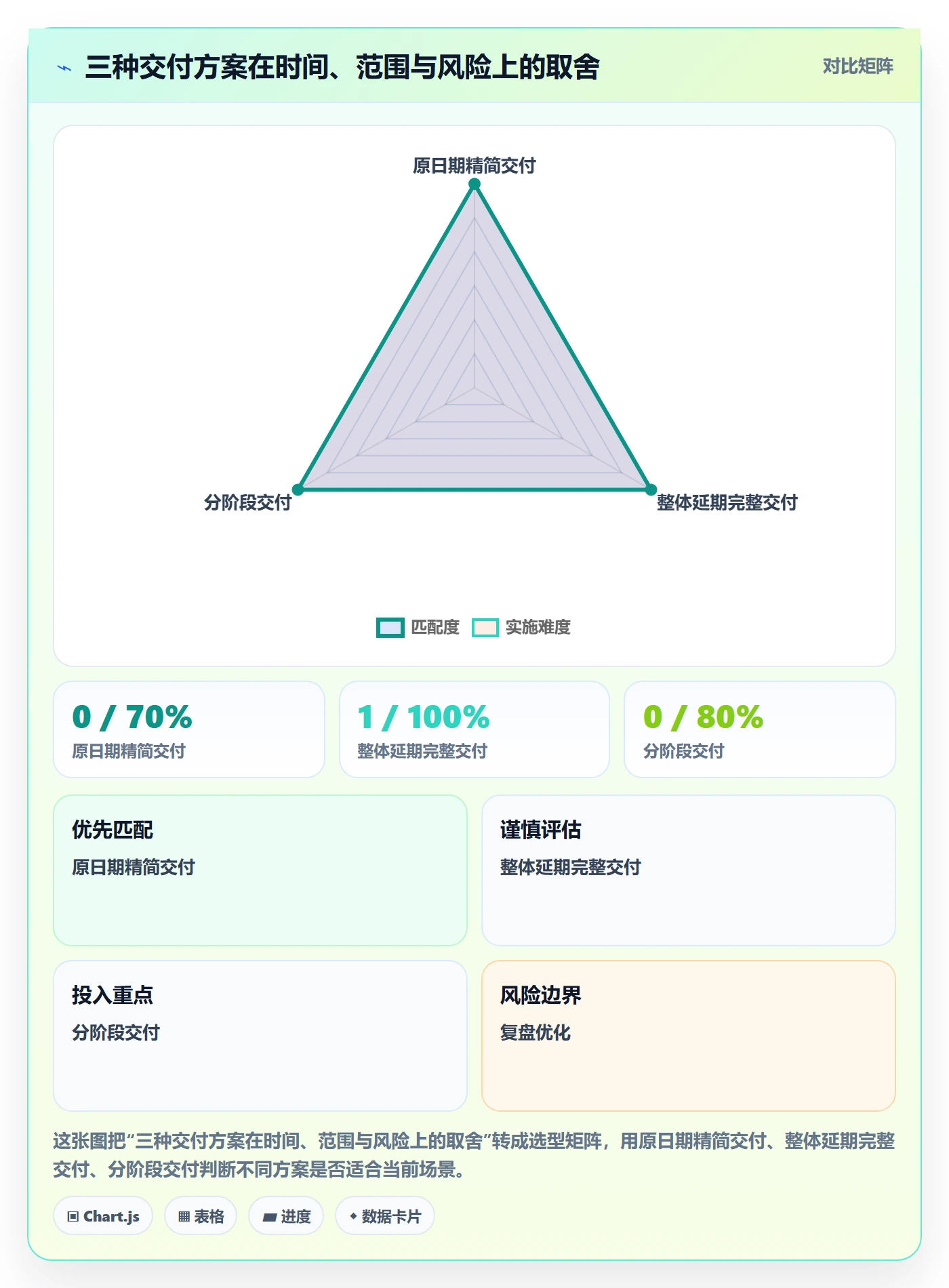 延期管理延期申请全流程:产品经理实操方法与一文讲清