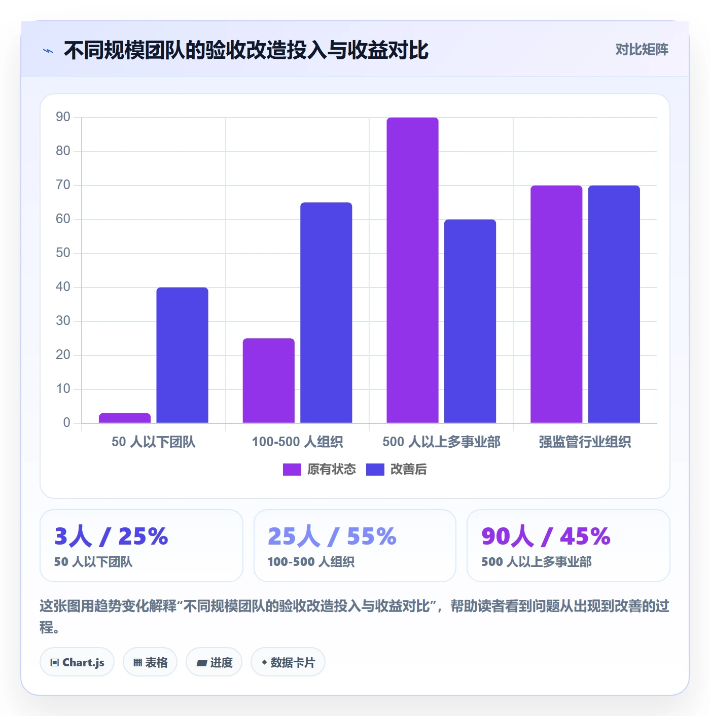 验收记录落地方案:跨部门团队开展任务验收的落地方案案例解析