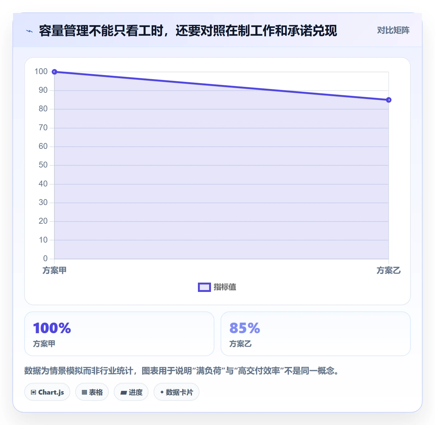 团队怎么做?产品经理最佳实践:资源管理从0到1