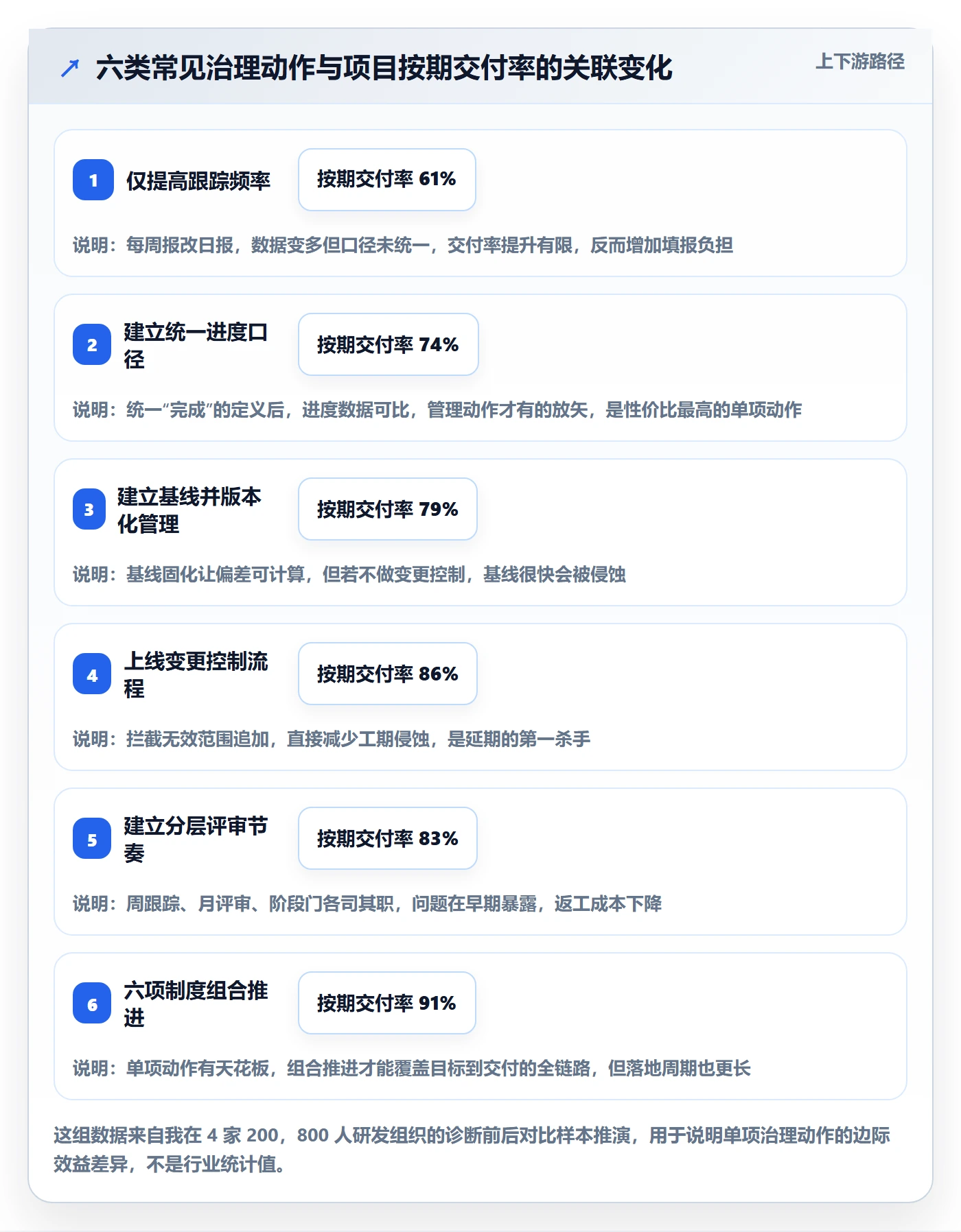 项目目标如何做好目标进度？PMO制度设计与操作步骤