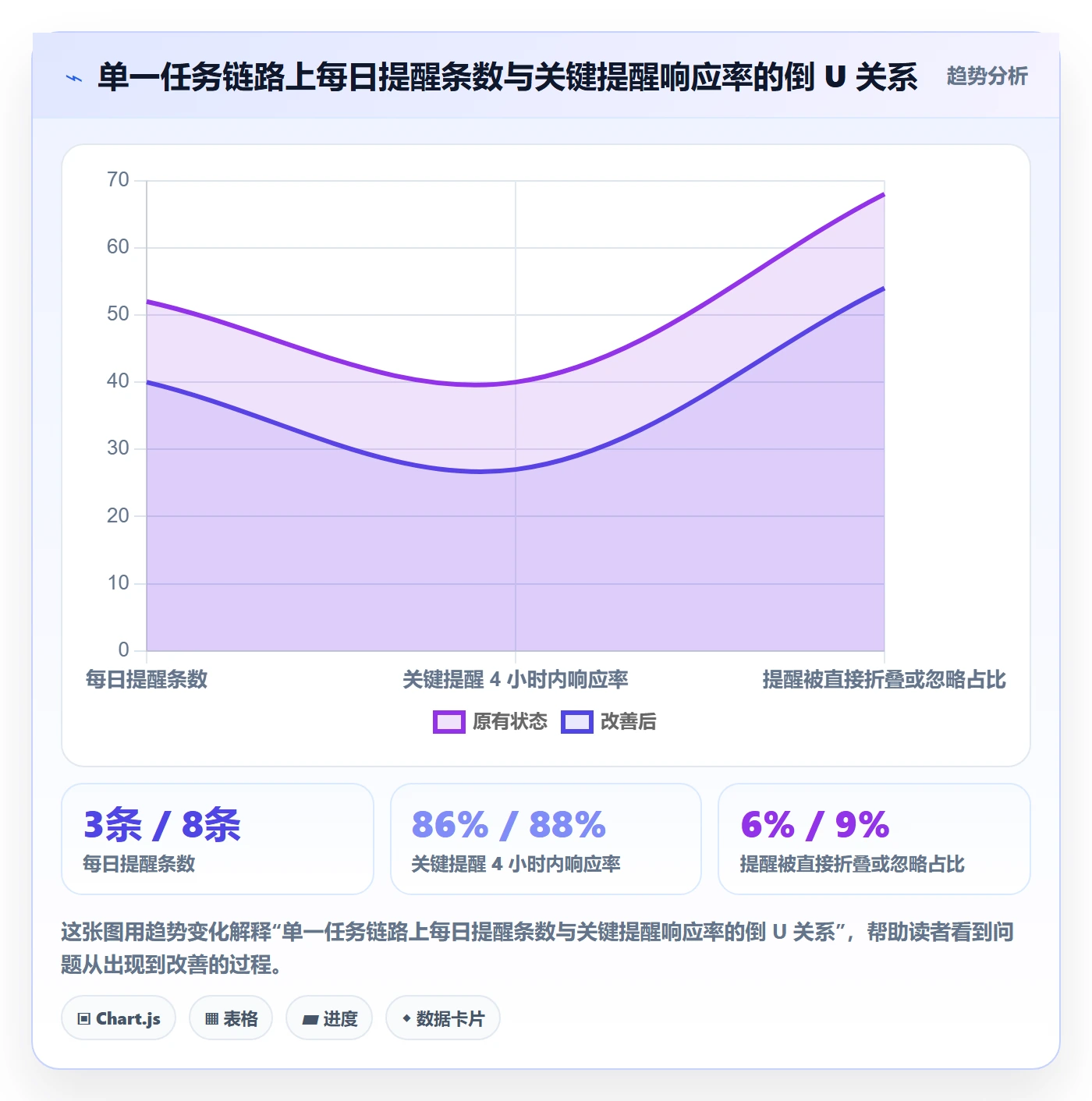 任务提醒消息通知教程：项目经理效率提升，避坑指南