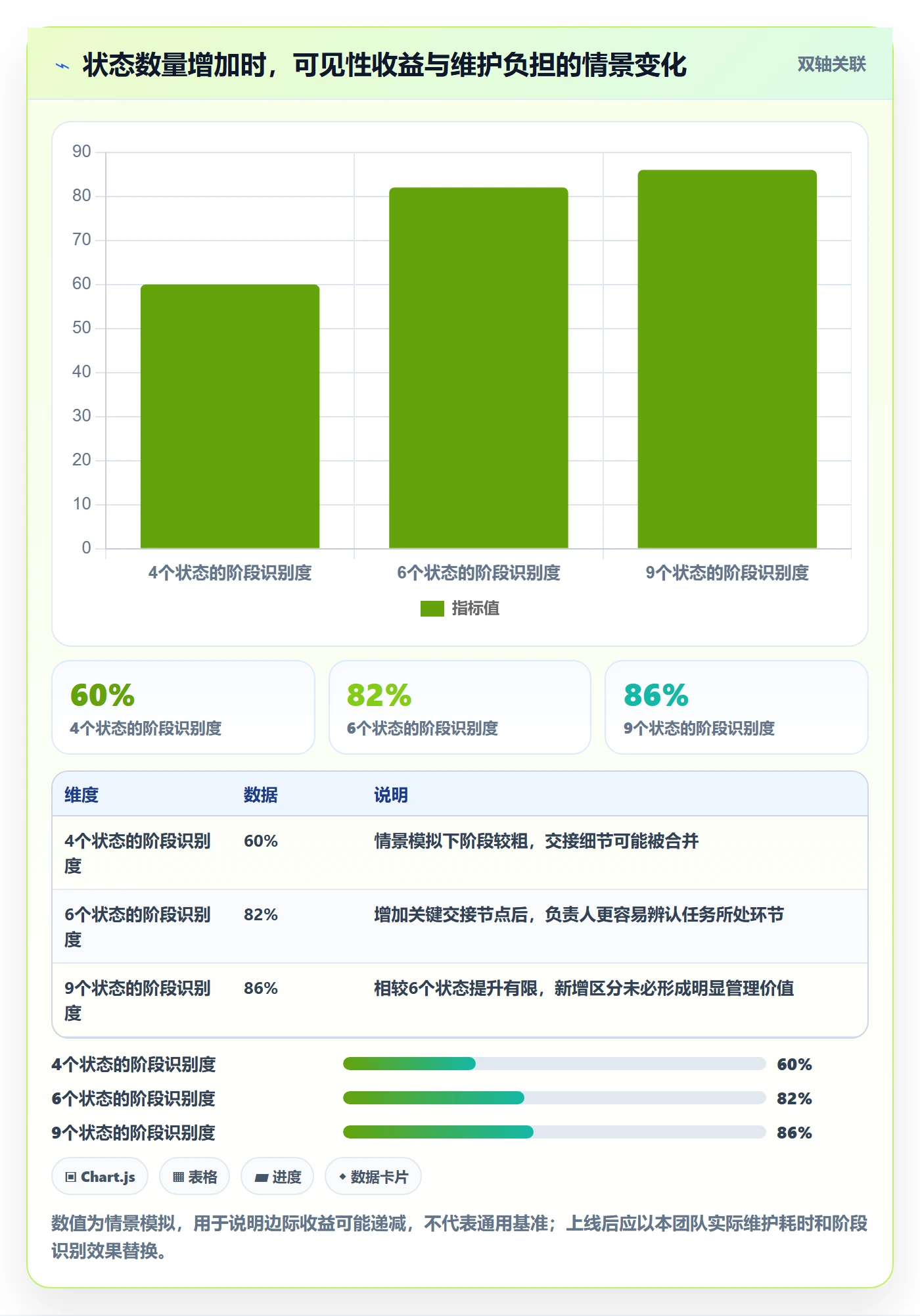 看板自定义状态教程:项目负责人最佳实践,避坑指南