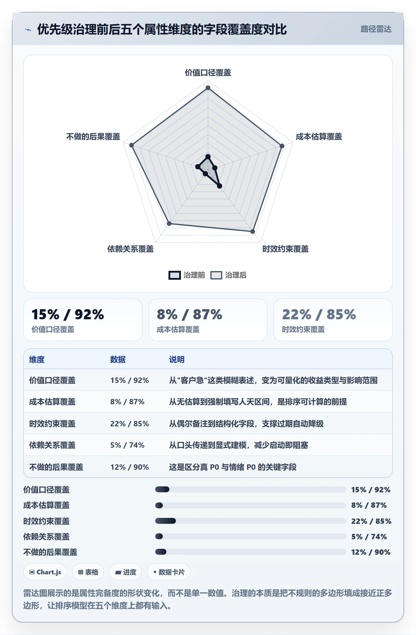 优先级管理指南：管理层如何做好任务属性，落地方案全流程