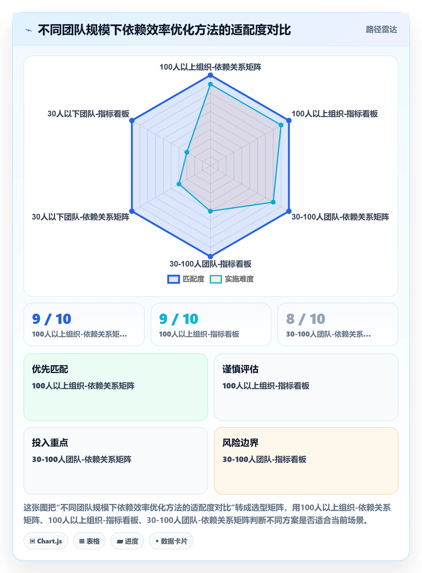 SF实操方法:企业管理者提升任务依赖效率的数据分析方法与模板