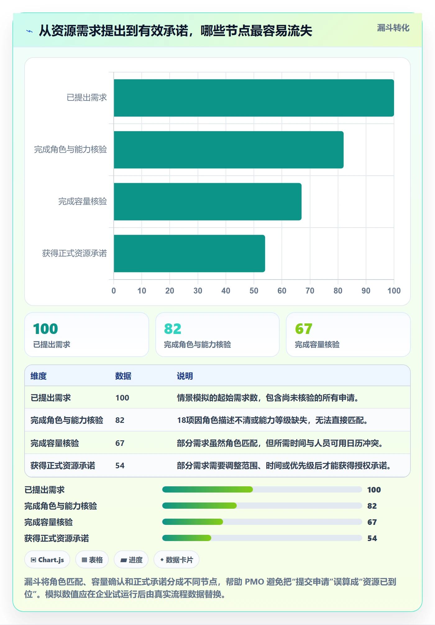 角色管理指南:PMO如何做好资源管理,制度设计全流程