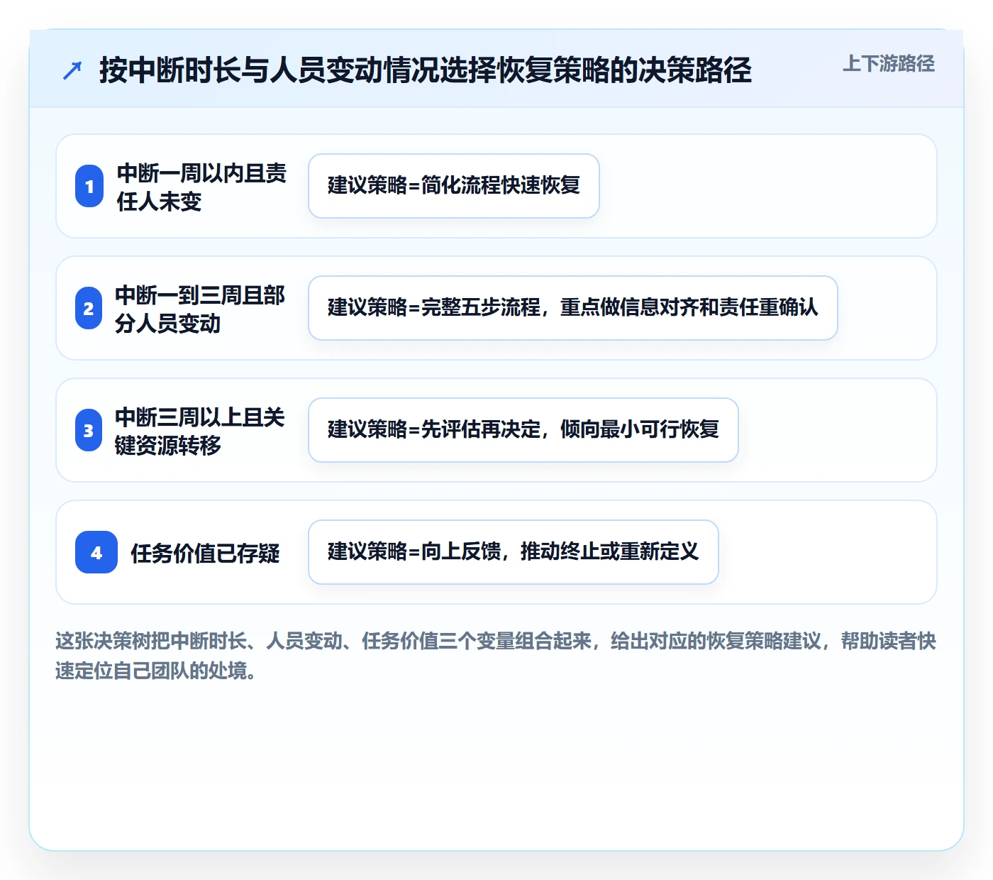 任务执行恢复全流程:跨部门团队入门指南与一文讲清