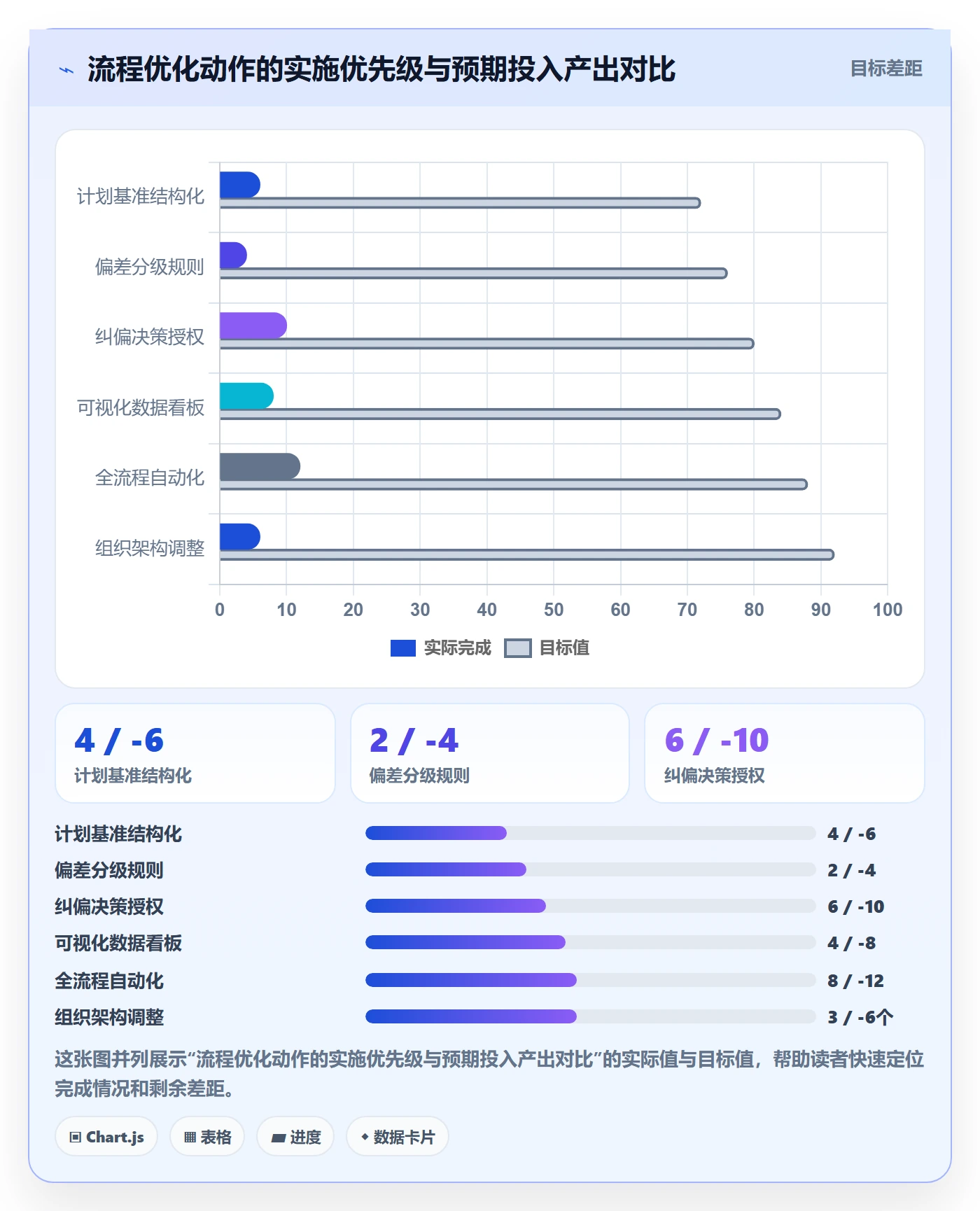 进度偏差落地方案:管理层开展进度管理的流程优化案例解析