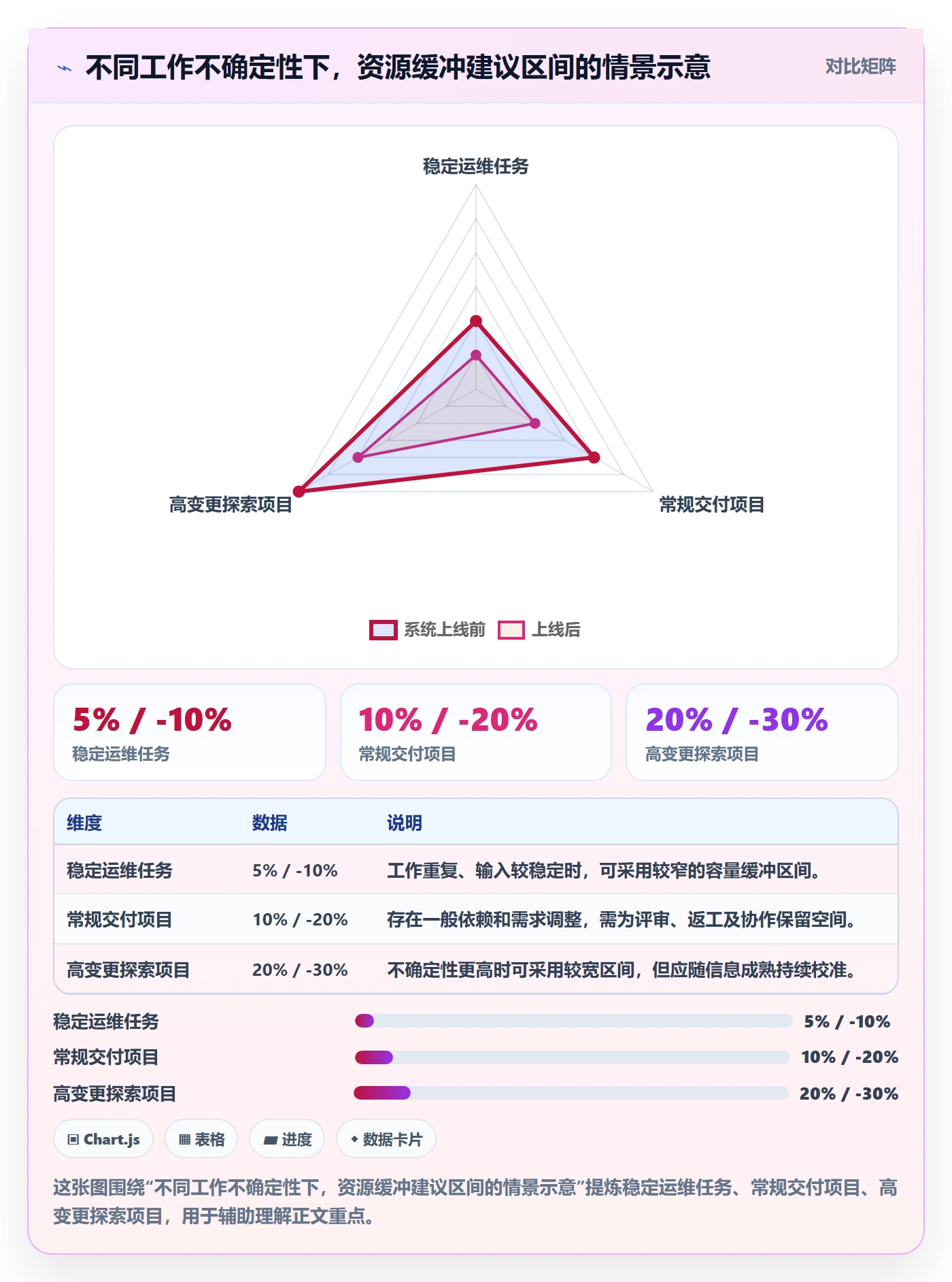 岗位实操方法:项目负责人提升资源管理效率的最佳实践方法与模板