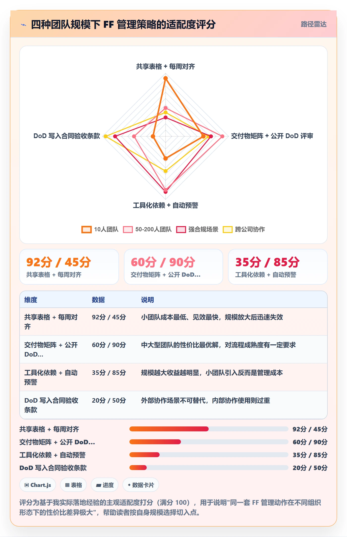任务依赖如何做好FF?产品经理协同管理与操作步骤
