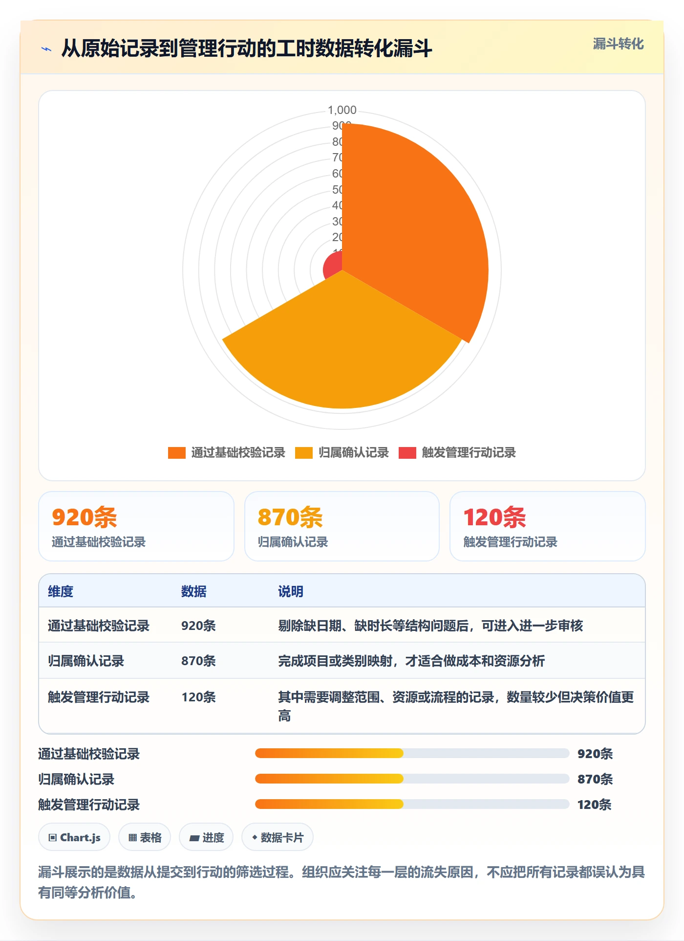 项目工时实操方法:企业管理者提升工时表效率的制度设计方法与模板