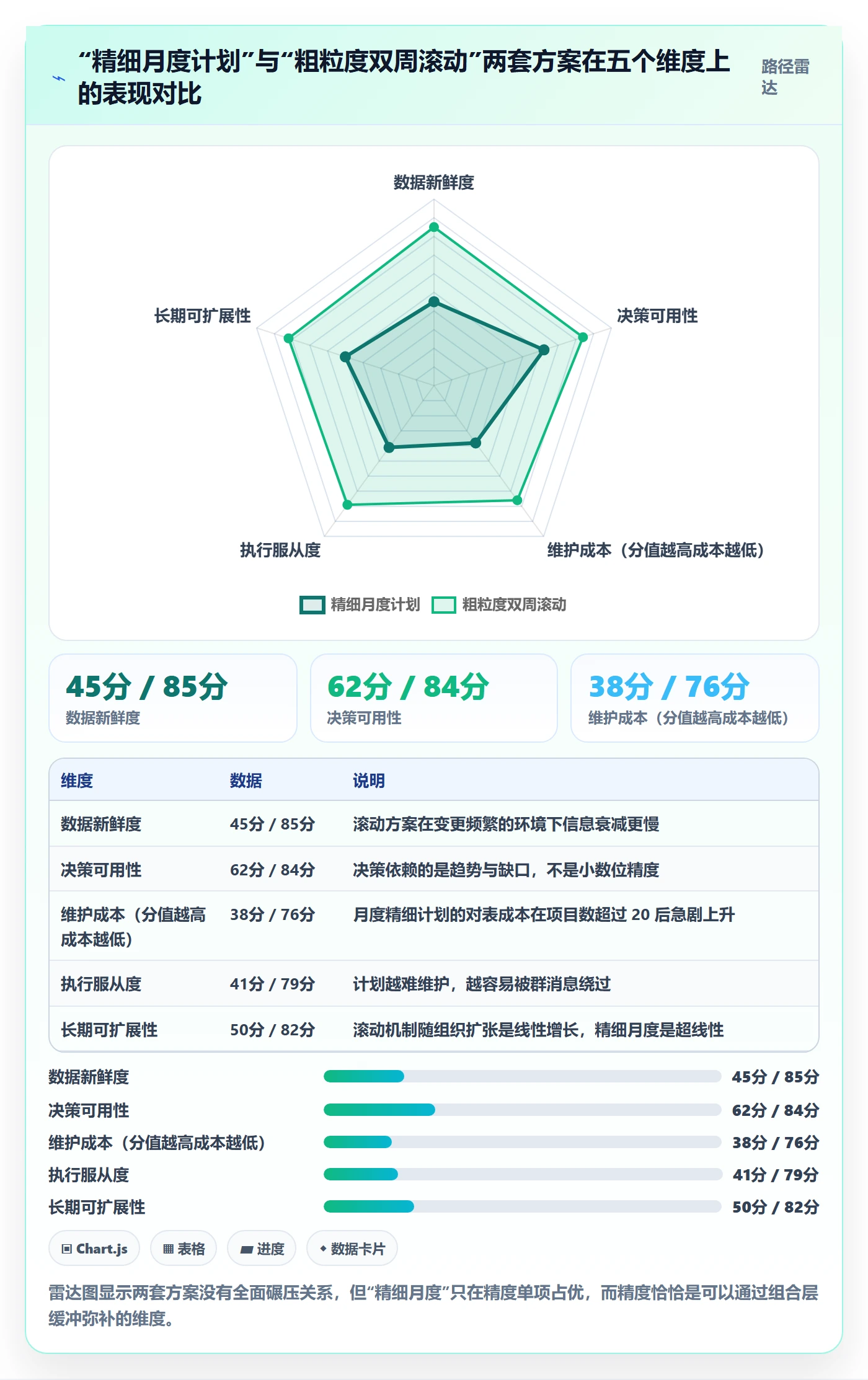 人力资源计划工作量全流程:实施团队协同管理与一文讲清