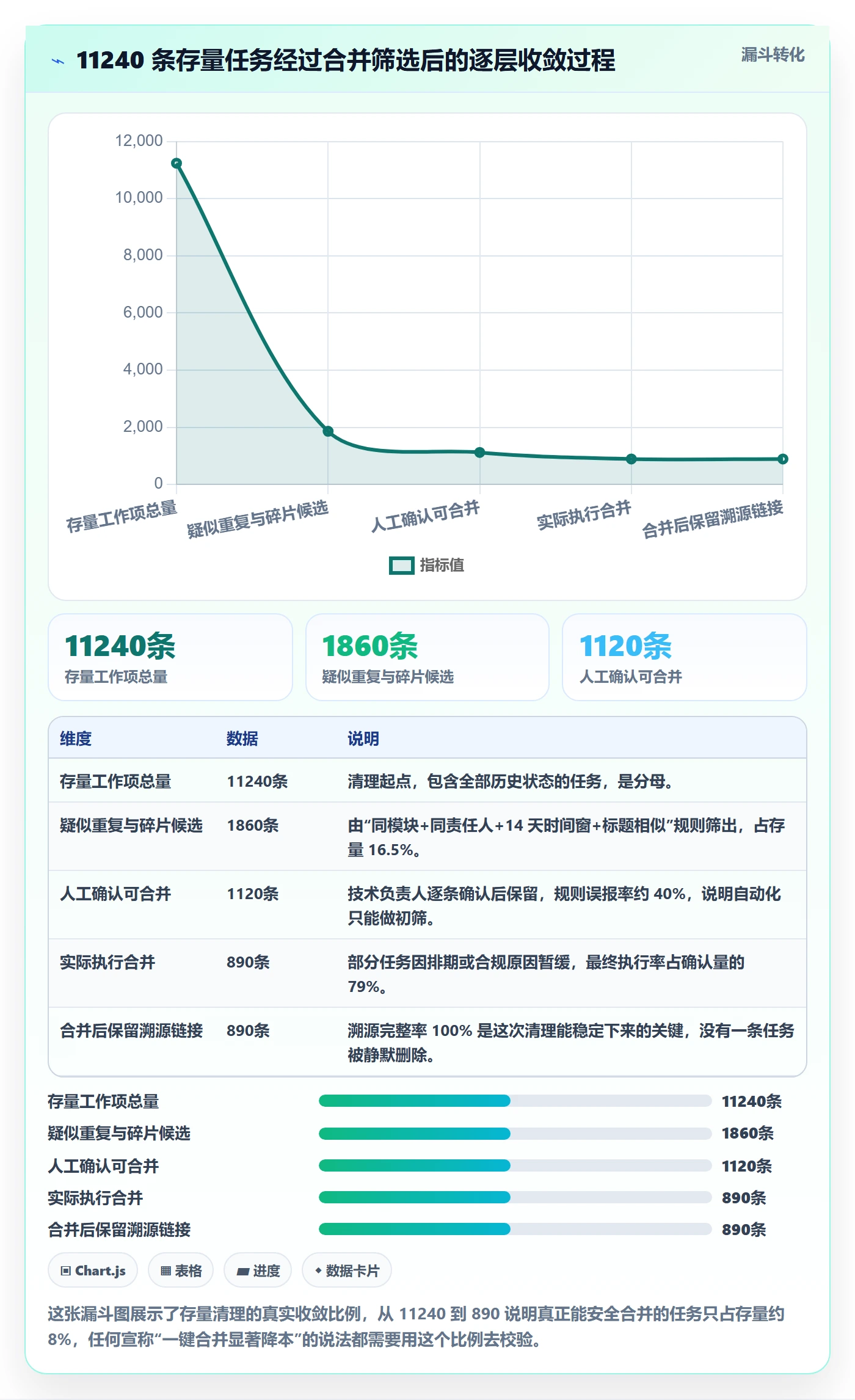 任务合并怎么做?研发团队效率提升:任务管理从0到1