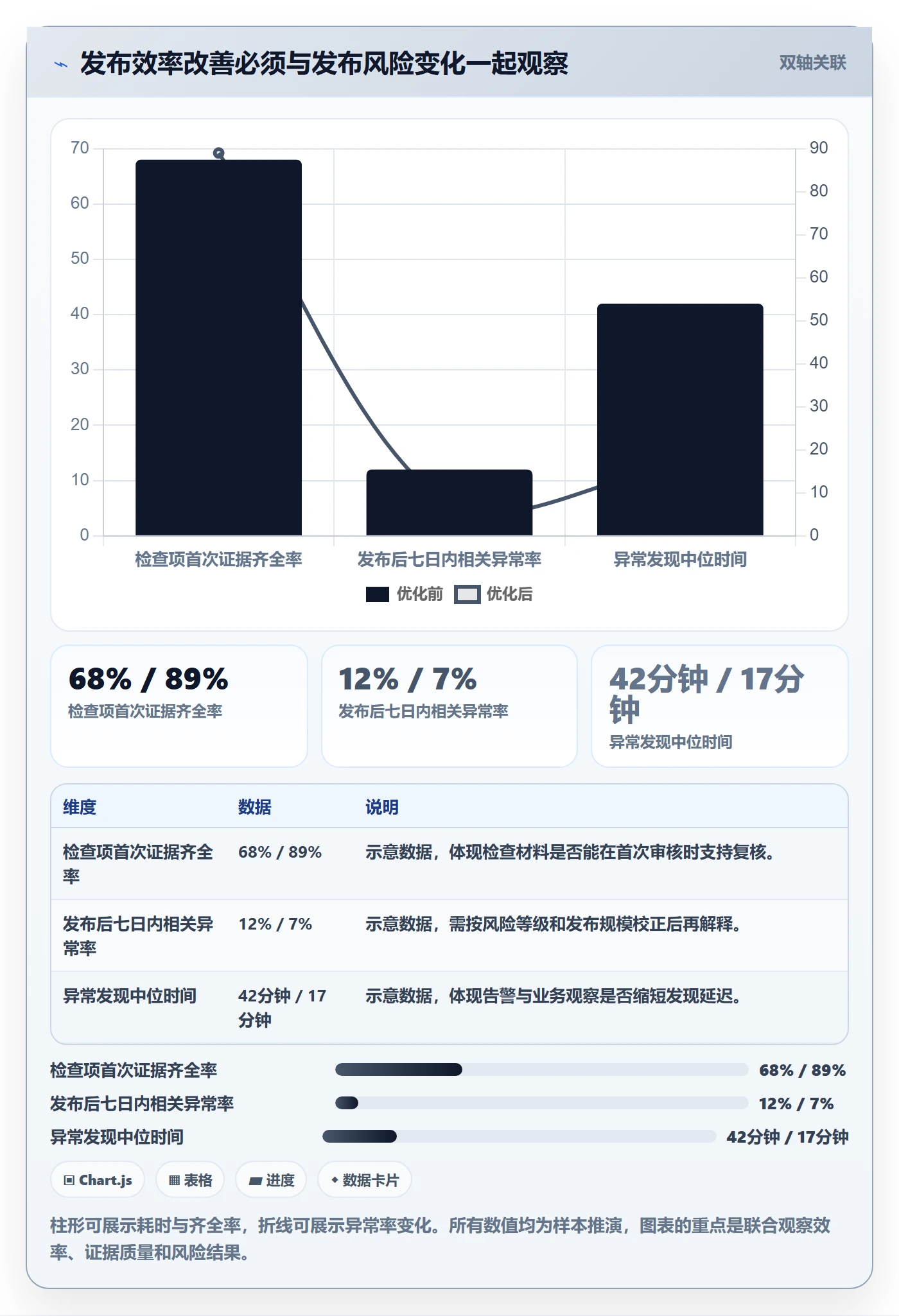 发布管理如何做好发布检查?项目成员流程优化与操作步骤