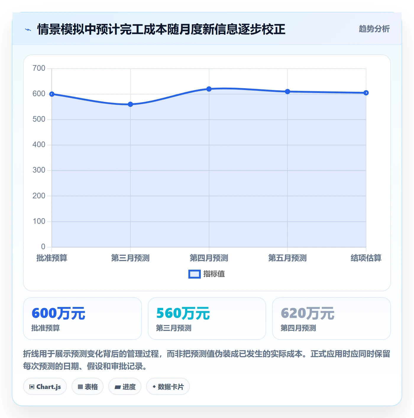 预算管理预算执行全流程:PMO风险控制与一文讲清