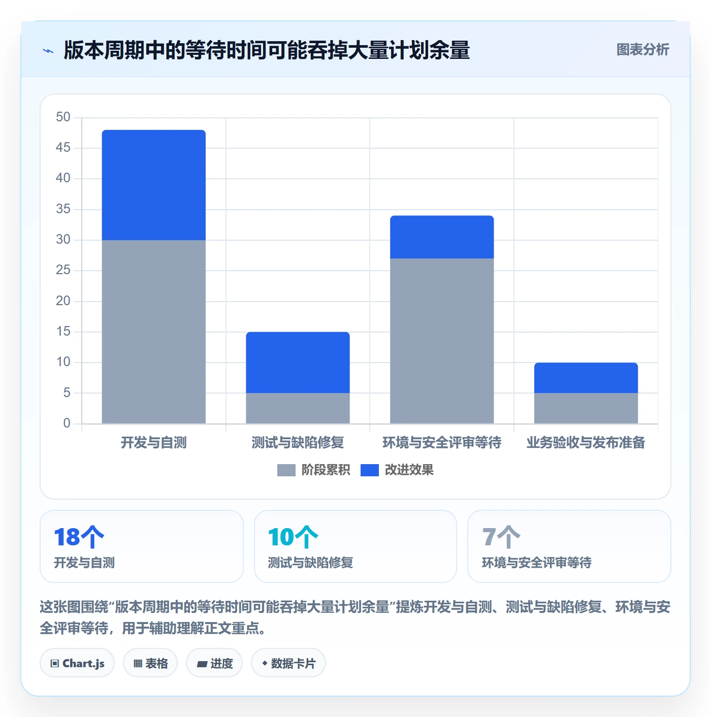 版本发布时间怎么做?企业管理者最佳实践:版本管理从0到1