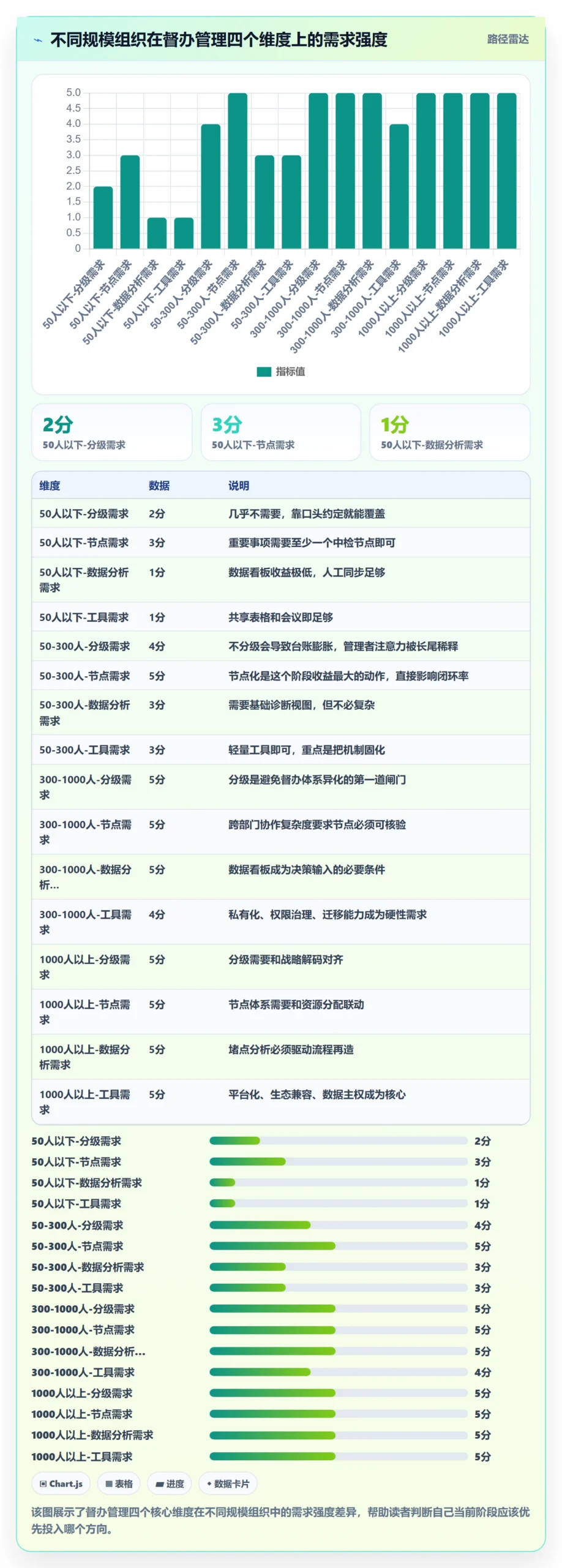 督办管理方法大全:企业管理者任务提醒数据分析落地清单