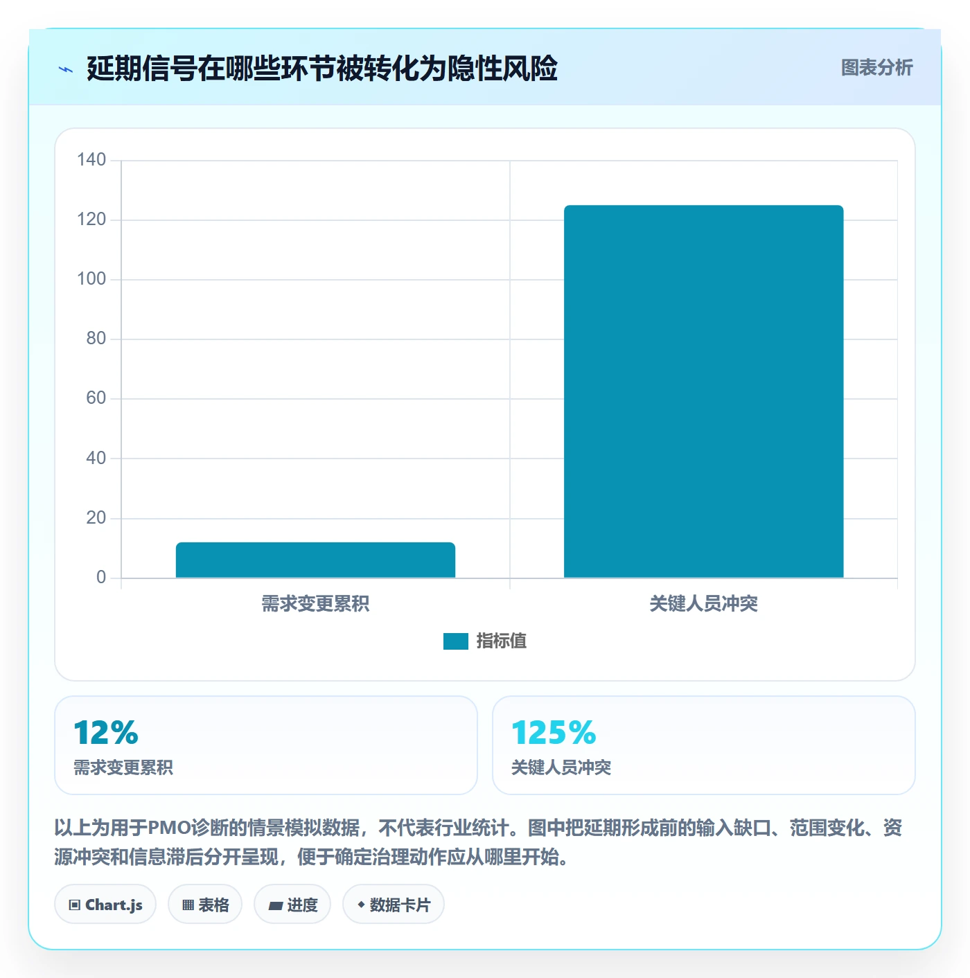 延期最佳实践:PMO延期管理落地方案,常见问题