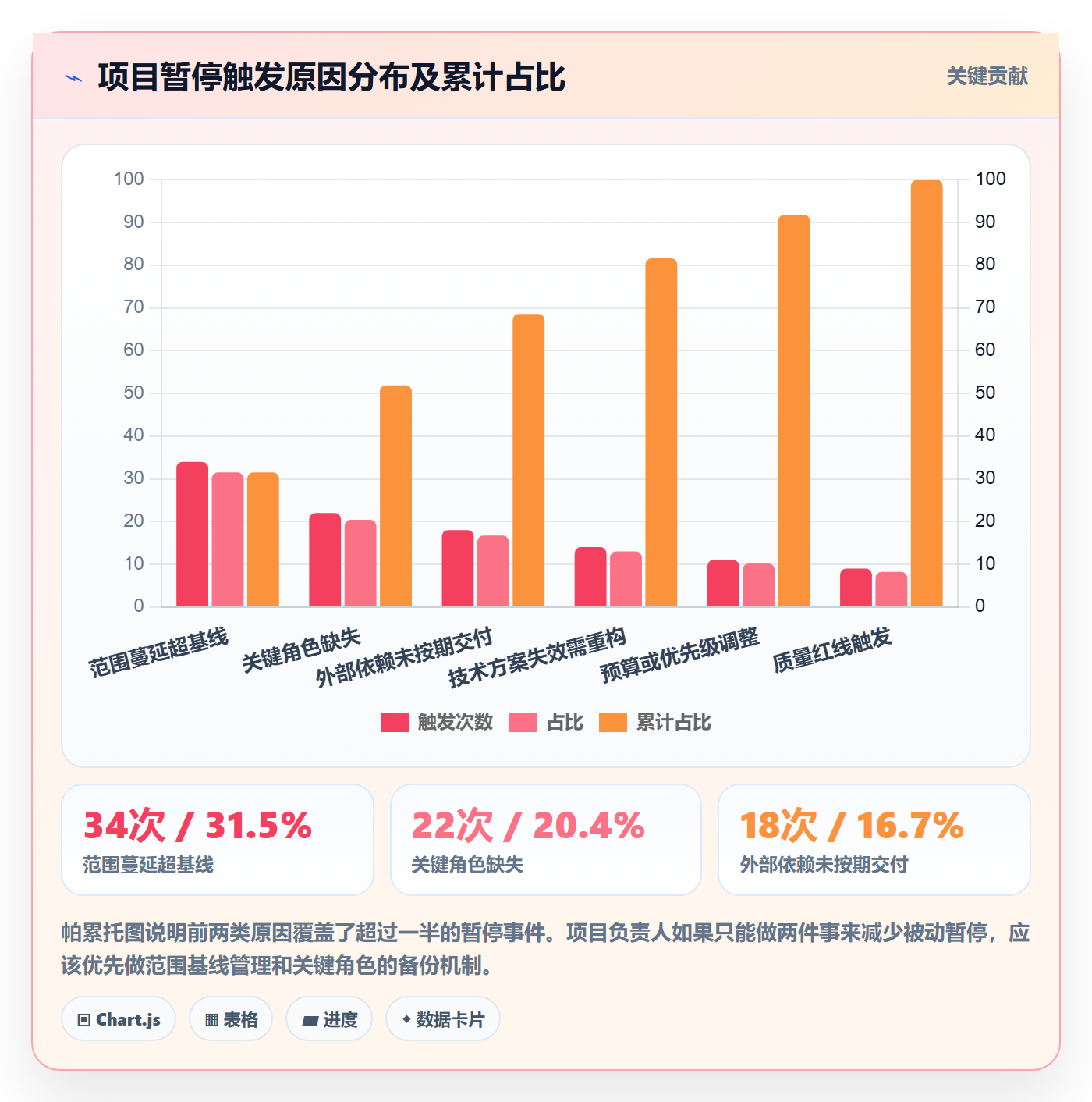 暂停管理指南:项目负责人如何做好任务执行,最佳实践全流程