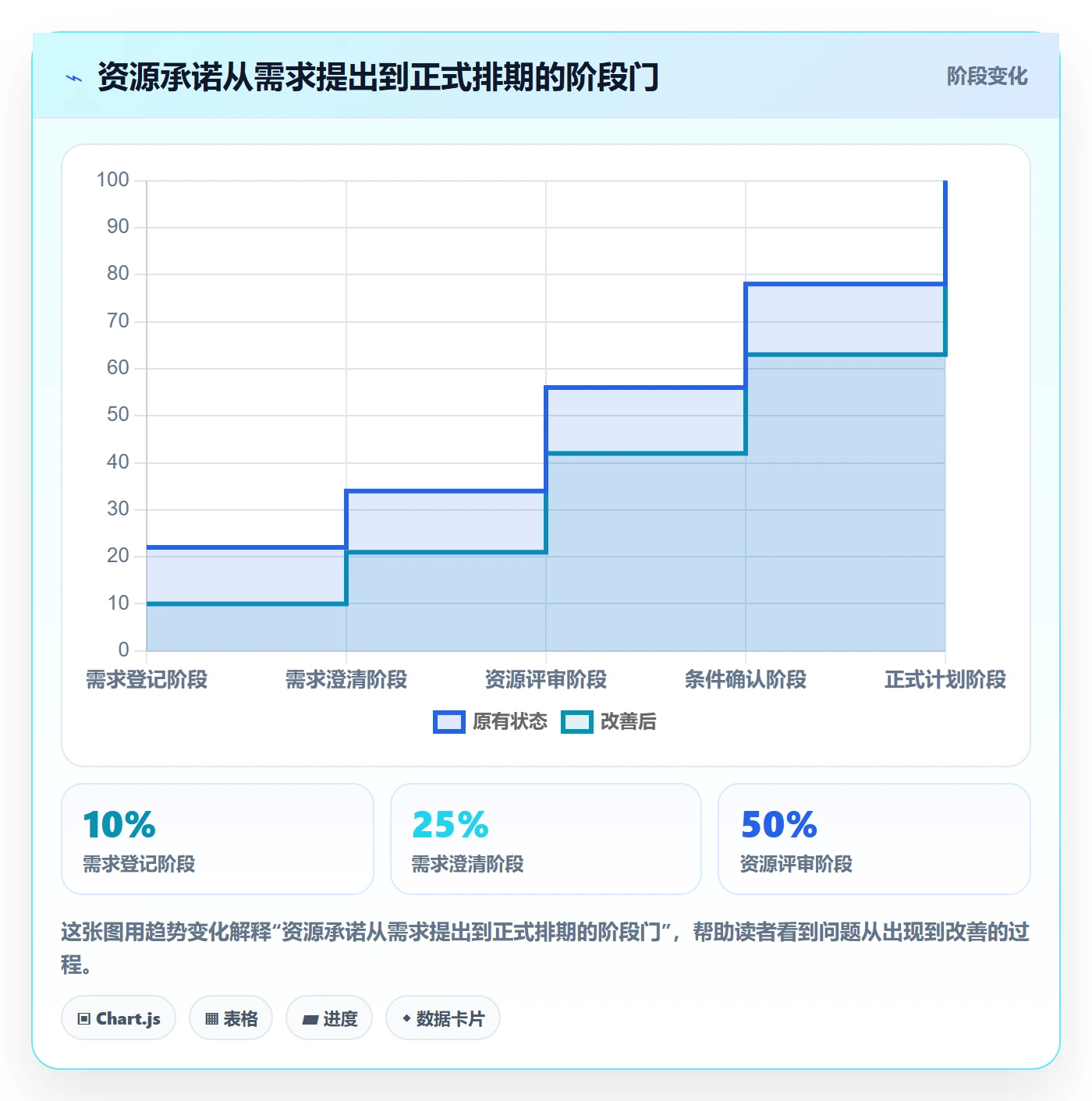 资源占用管理指南:跨部门团队如何做好资源管理,落地方案全流程